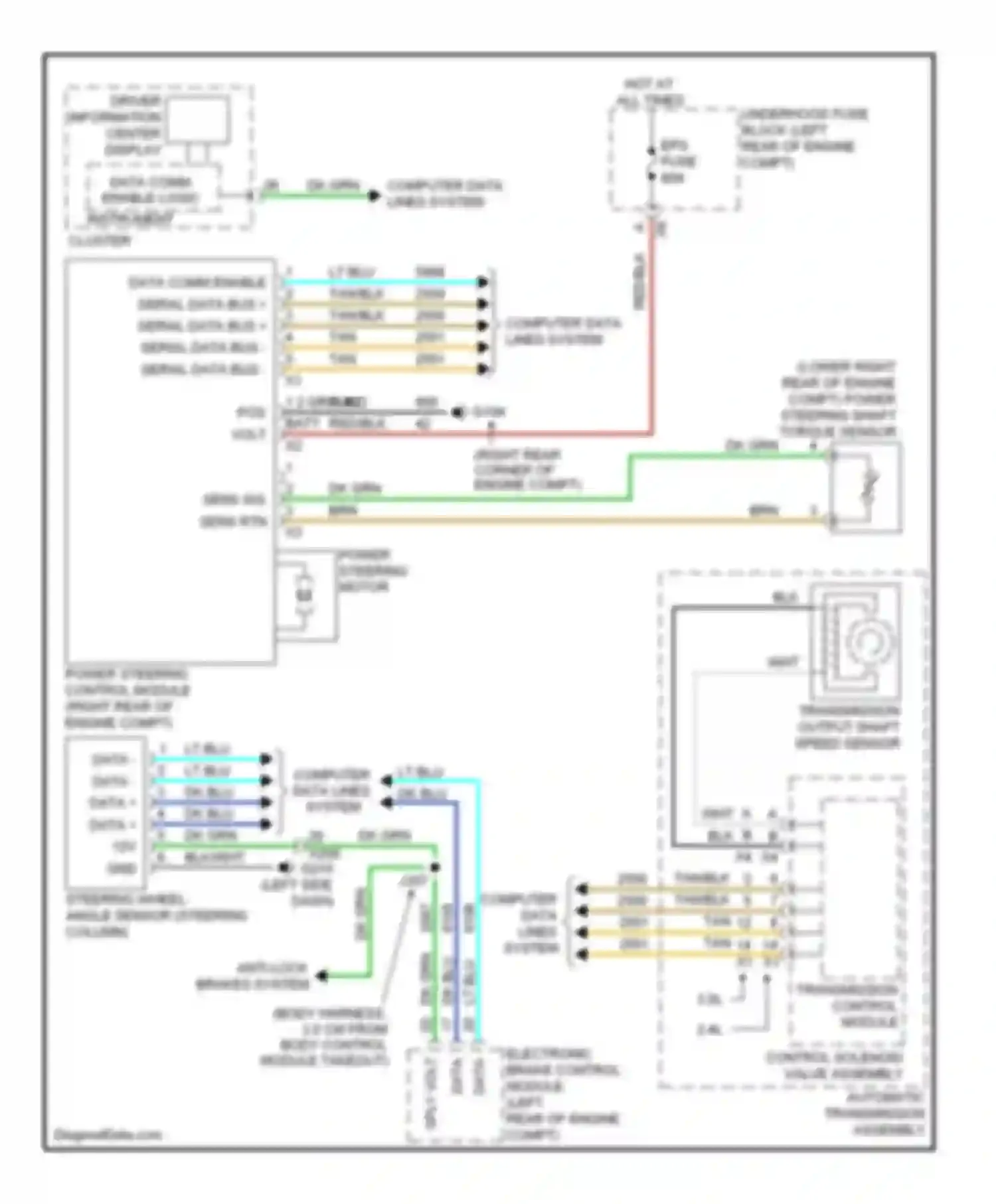 Equinox Chevrolet II (2009-2015): Electronic power steering circuit