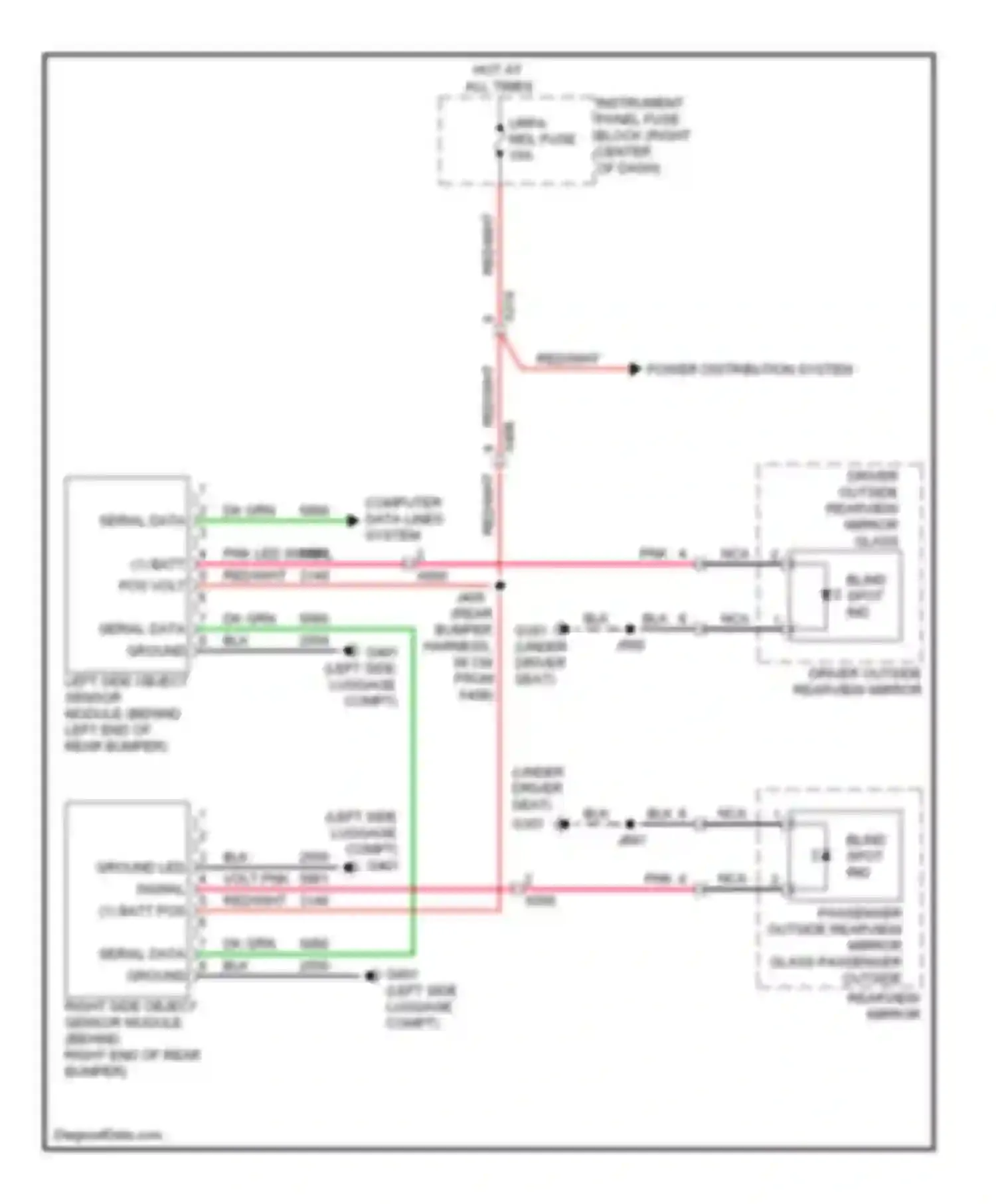 Equinox Chevrolet II (2009-2015): Blind spot monitoring circuit