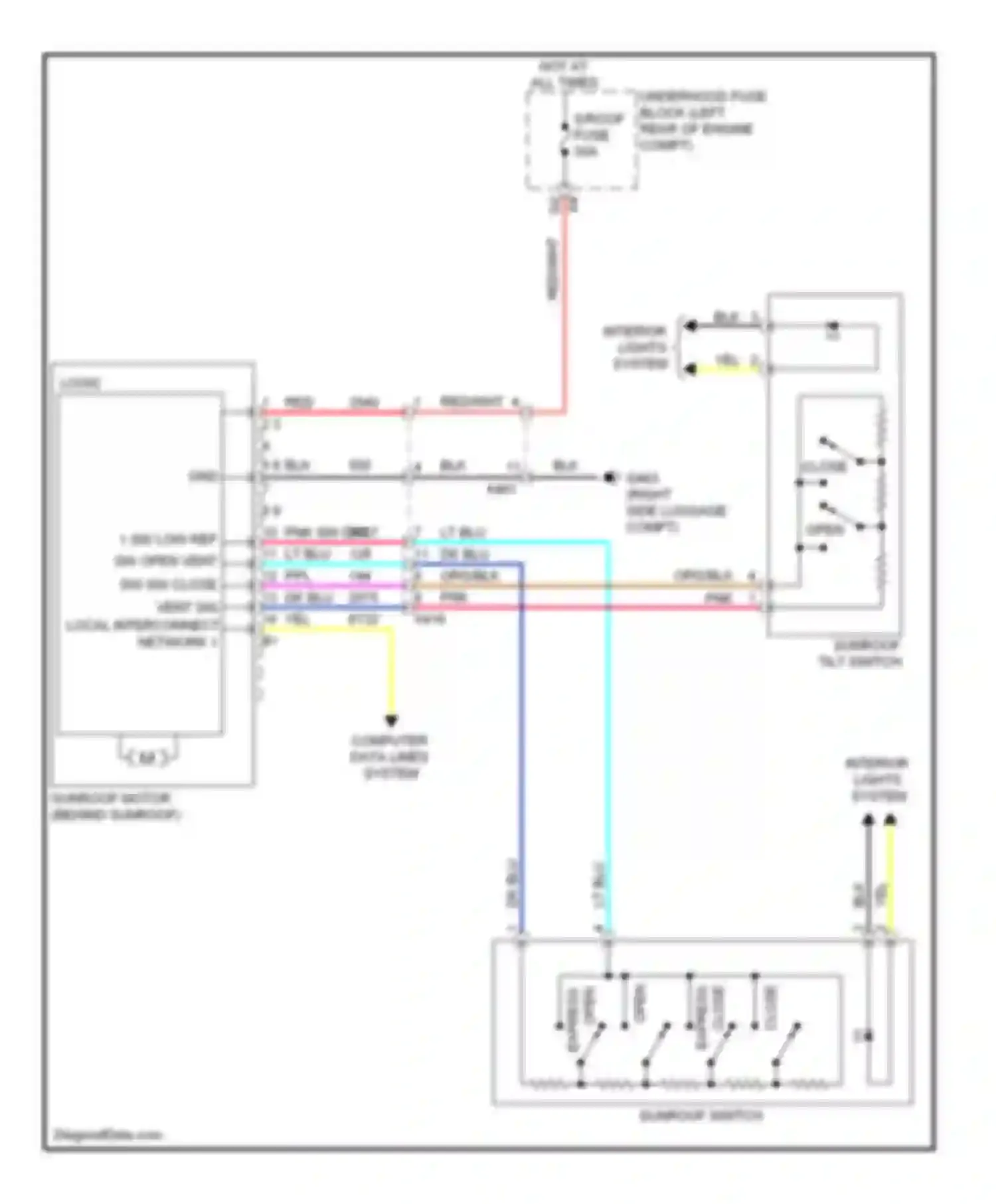 Equinox Chevrolet II (2009-2015): Power top/sunroof circuit