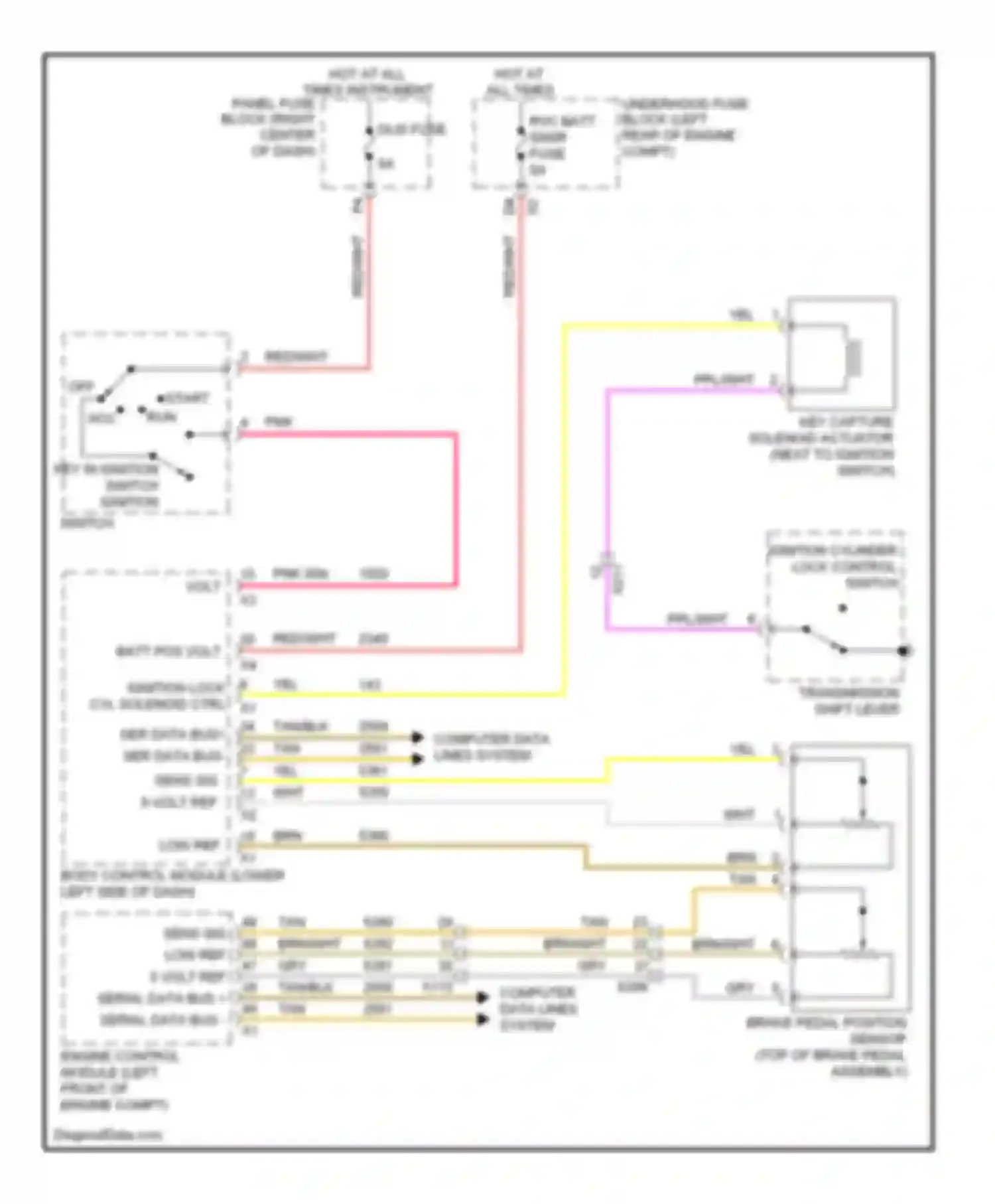 Equinox Chevrolet II (2009-2015): Ignition lock solenoid circuit