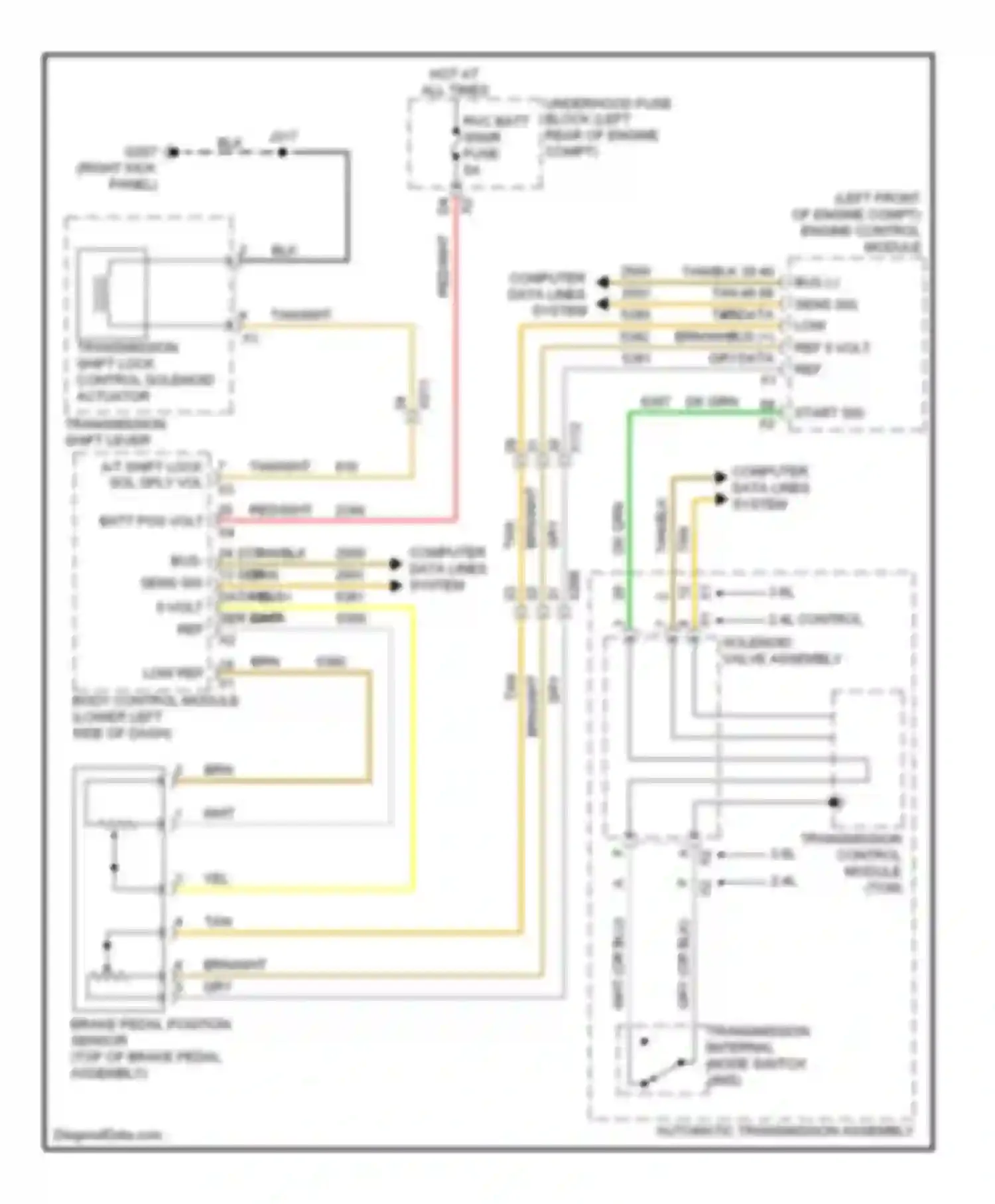 Equinox Chevrolet II (2009-2015): Shift interlock circuit