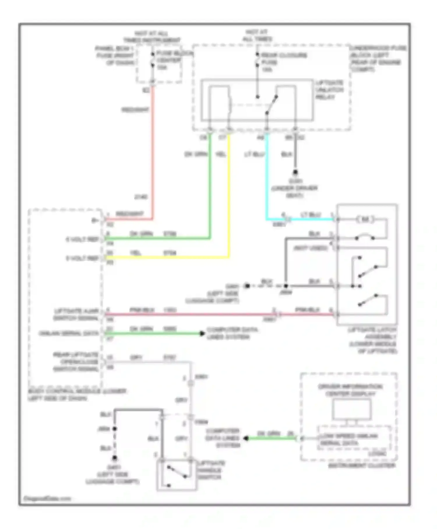 Equinox Chevrolet II (2009-2015): Liftgate release circuit