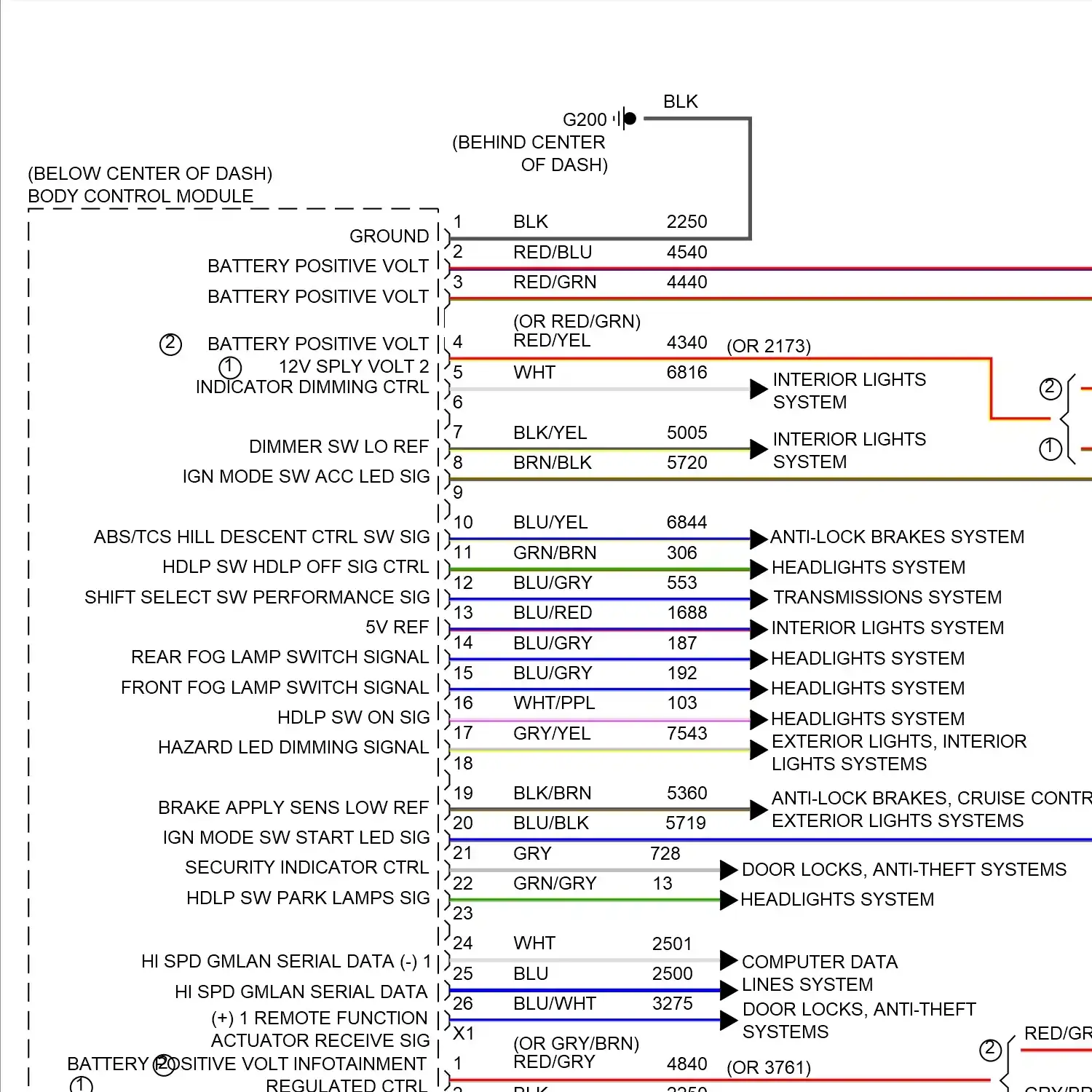 demo - Body control modules circuit (1 of 2) Body control modules circuit (1 of 2)