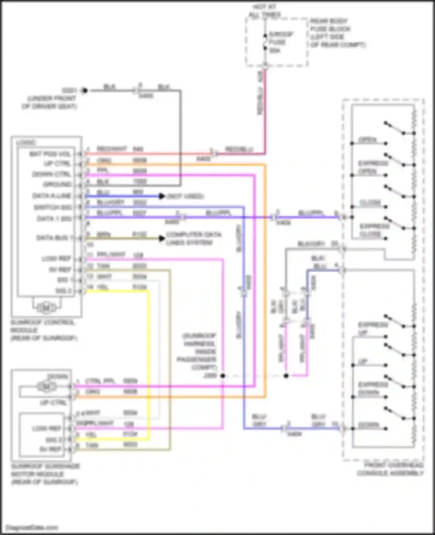 Wiring diagram express close for Chevrolet Equinox III (2017-2021) (1 of 1)