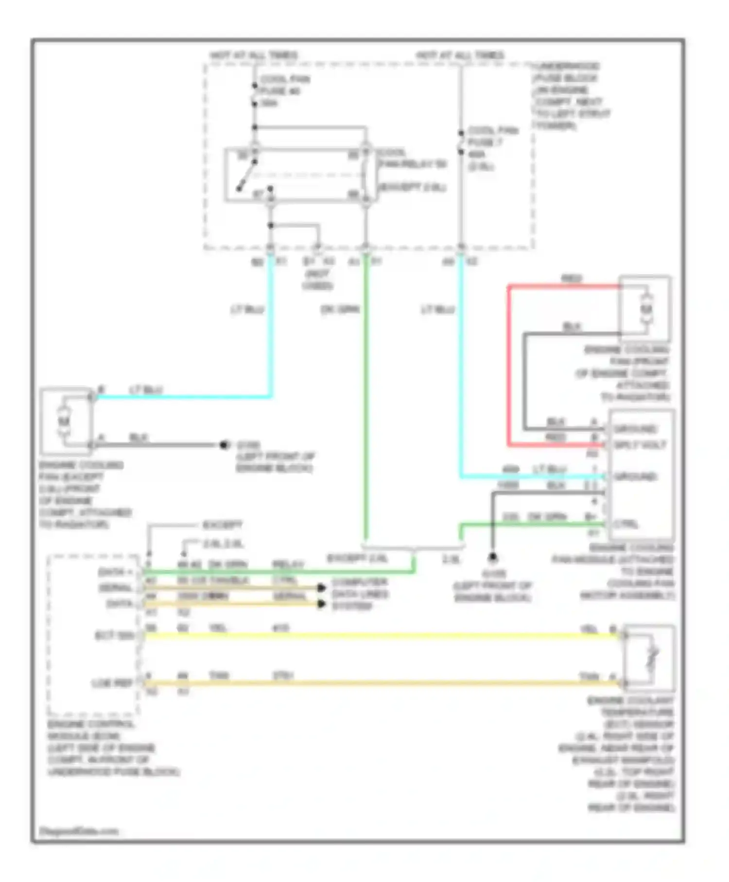 HHR Chevrolet I (2005-2011): Cooling fan circuit