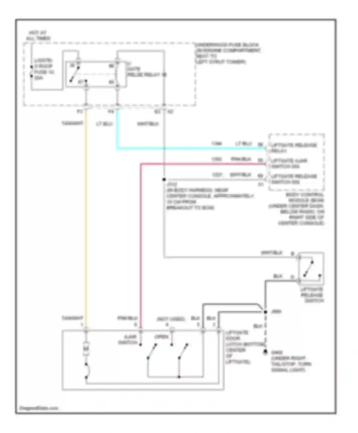 HHR Chevrolet I (2005-2011): Liftgate release circuit