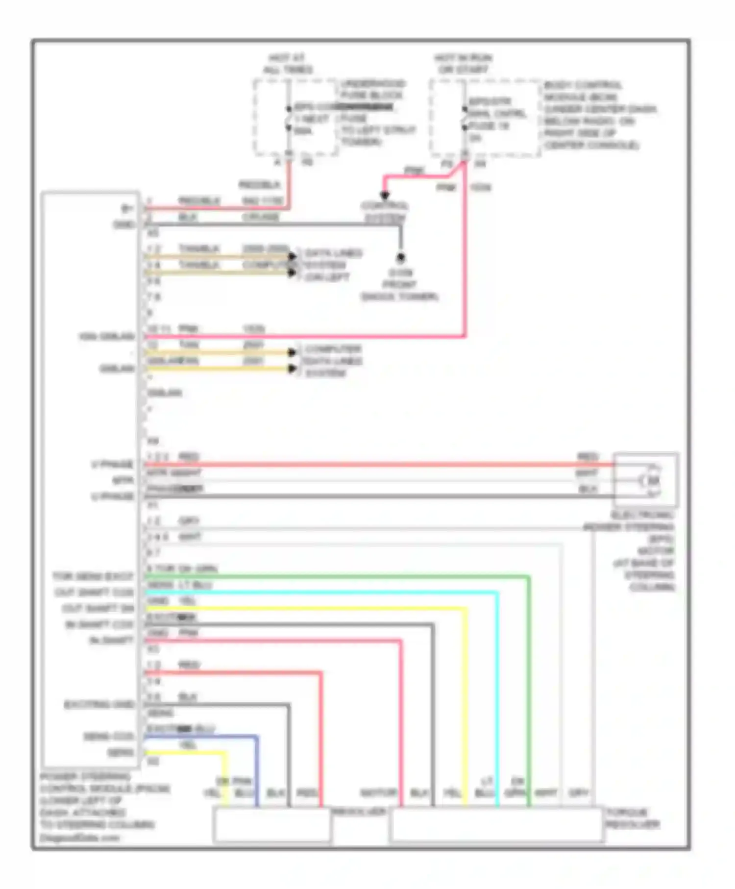 Wiring diagram eps compartment, fuse 1 next to left strut tower) for Chevrolet HHR I (2005-2011) (1 of 1)