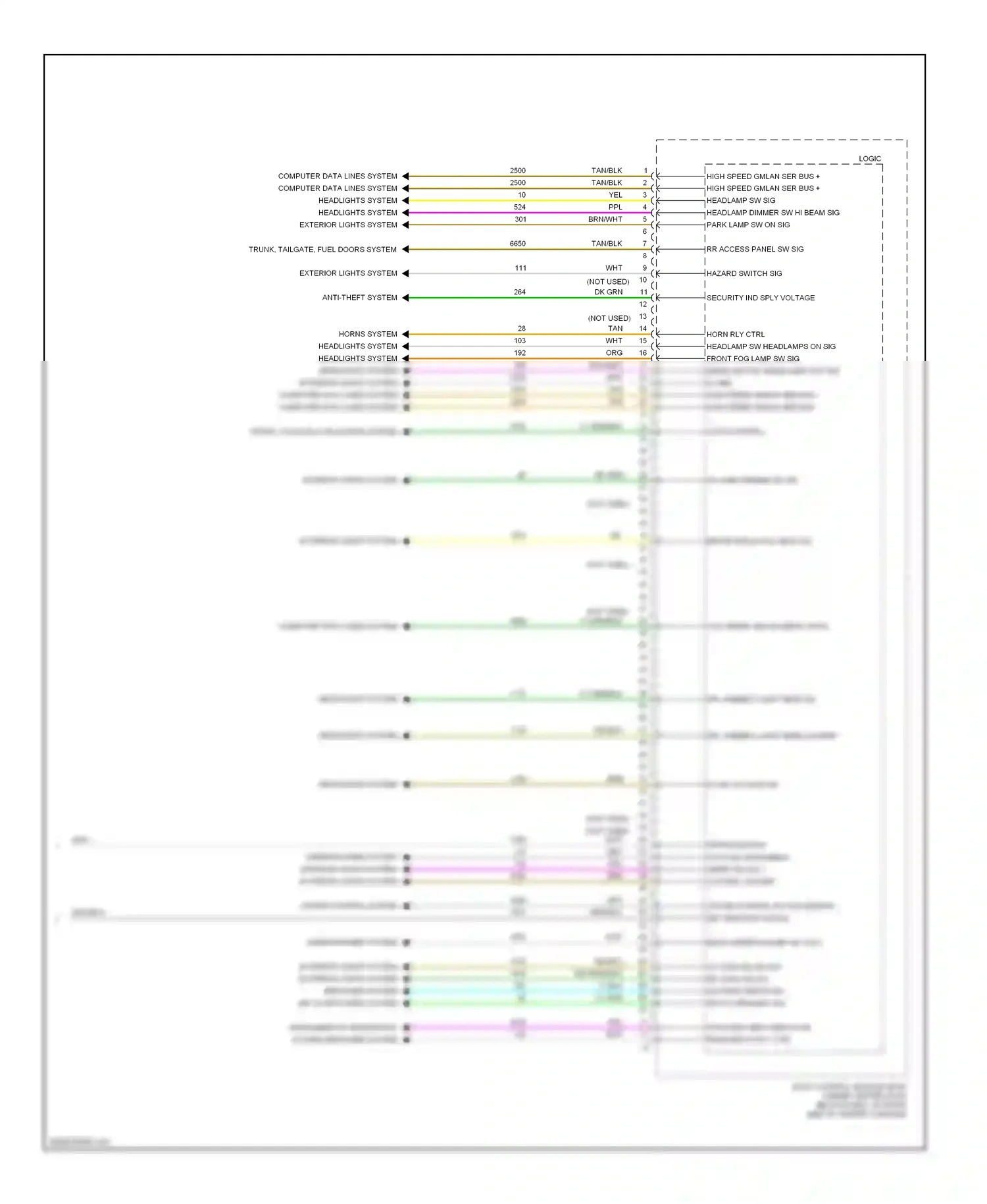 Chevrolet HHR I (2005-2011) trunk, tailgate, fuel doors system wiring diagram  (2 of 4)