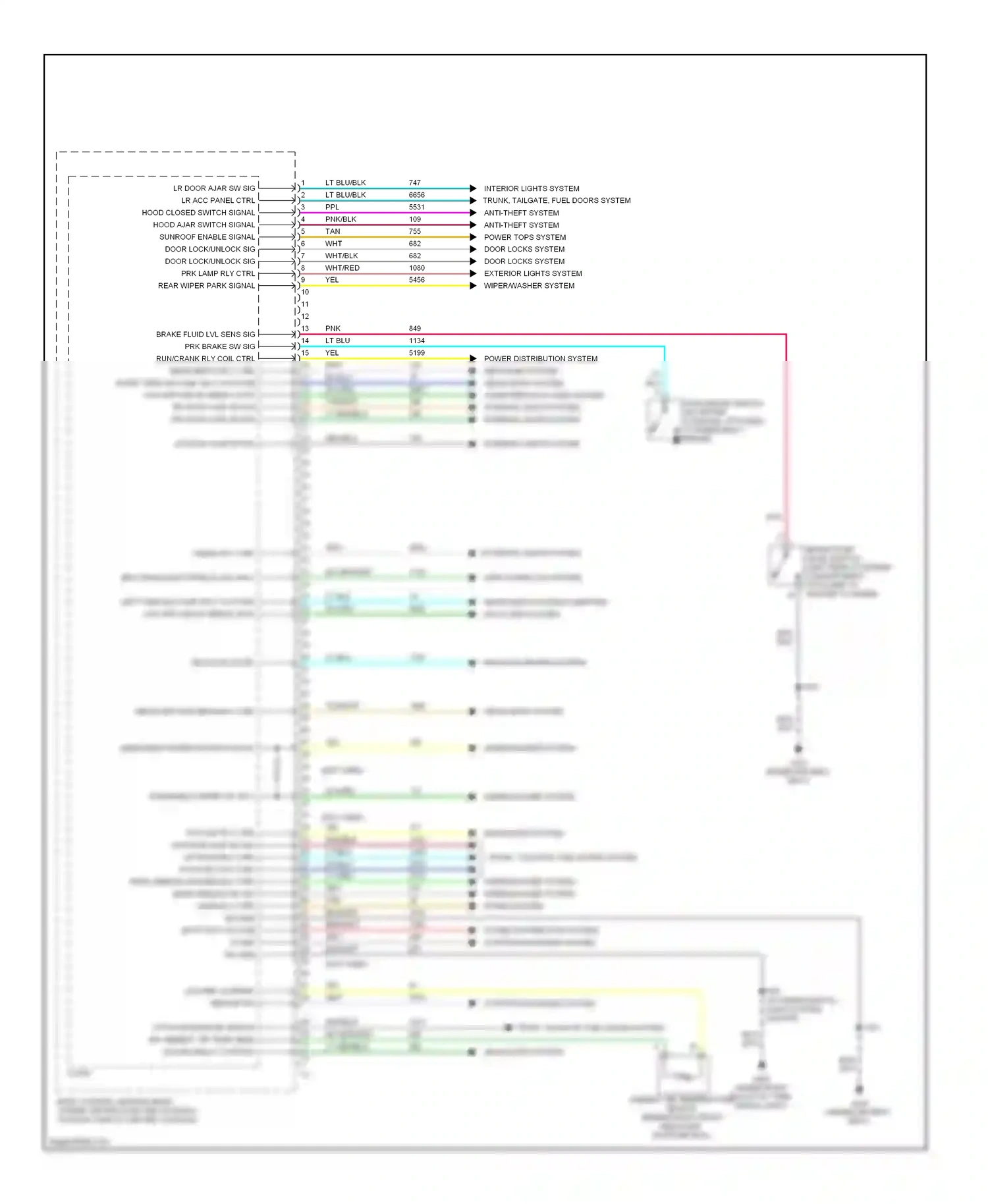 Chevrolet HHR I (2005-2011) trunk, tailgate, fuel doors system wiring diagram  (1 of 4)