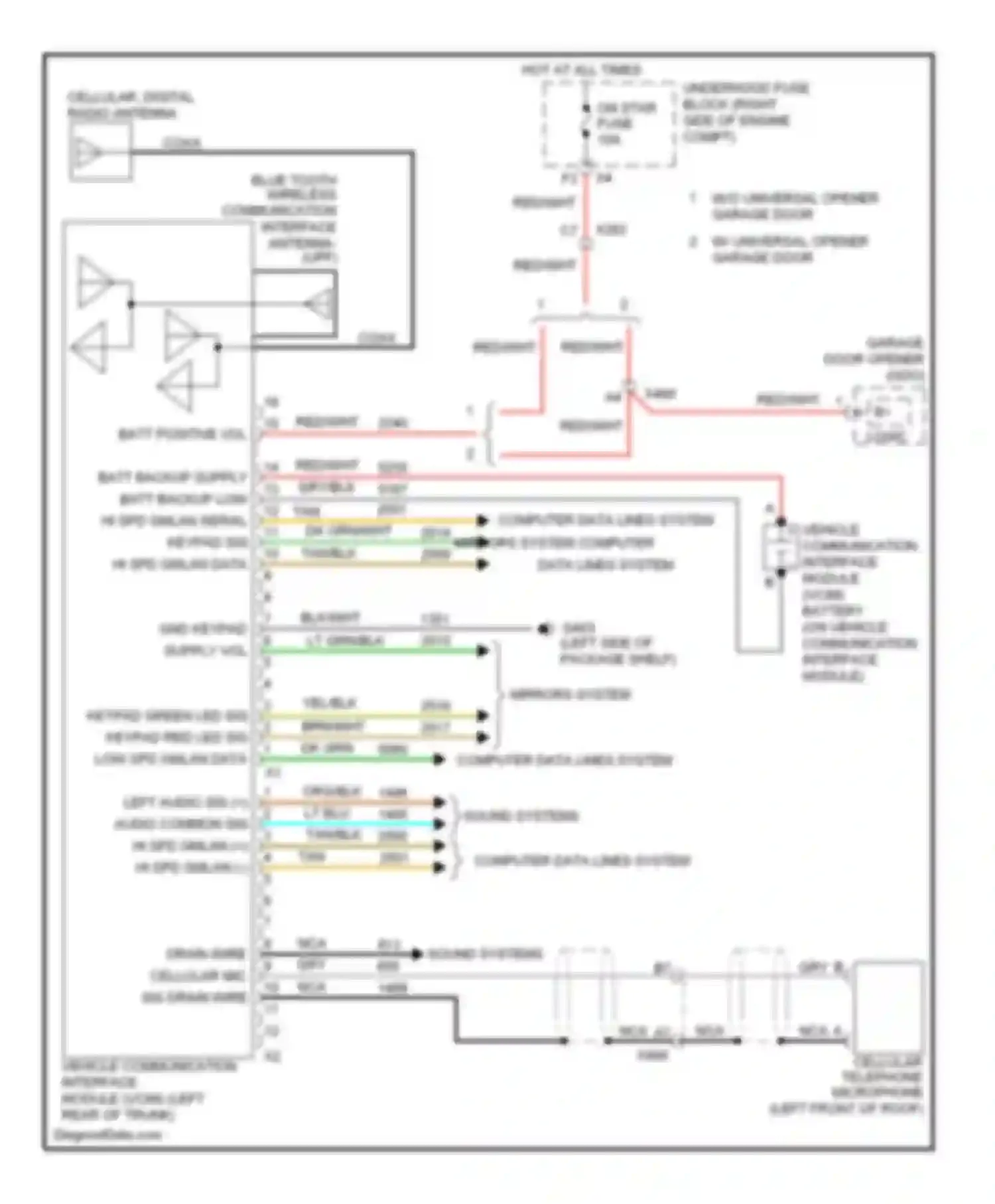 Impala Chevrolet IX (2006-2016): Navigation circuit