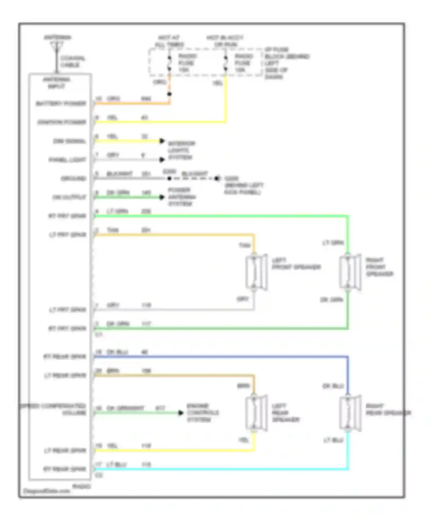 Impala Chevrolet VII (1994-1996): Radio circuits