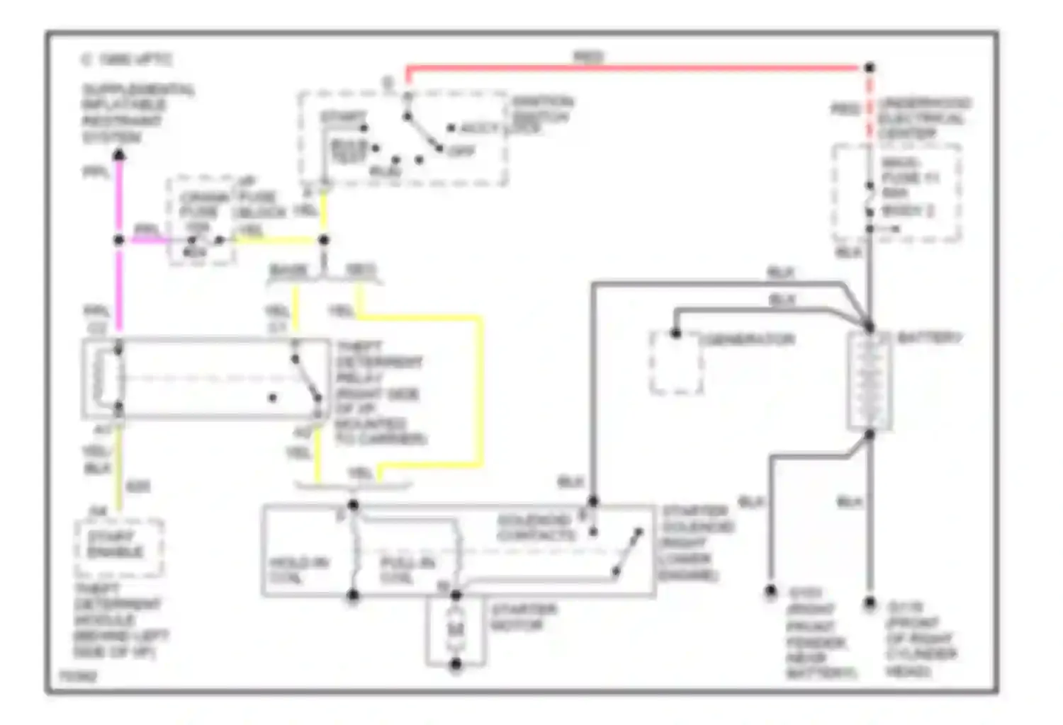 Impala Chevrolet VII (1994-1996): Starting circuit