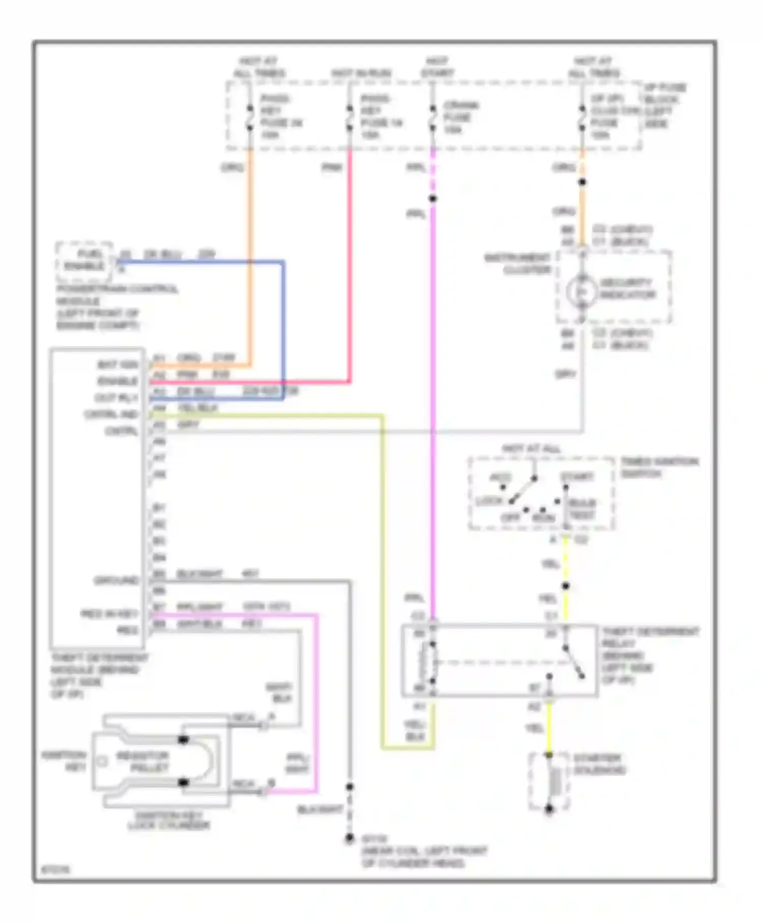 Wiring diagram security indicator for Chevrolet Impala VII (1994-1996) (1 of 1)