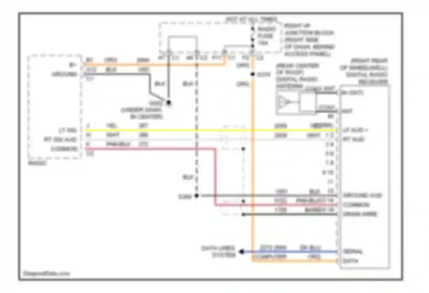 Impala Chevrolet VIII (1999-2006): Satellite radio circuit
