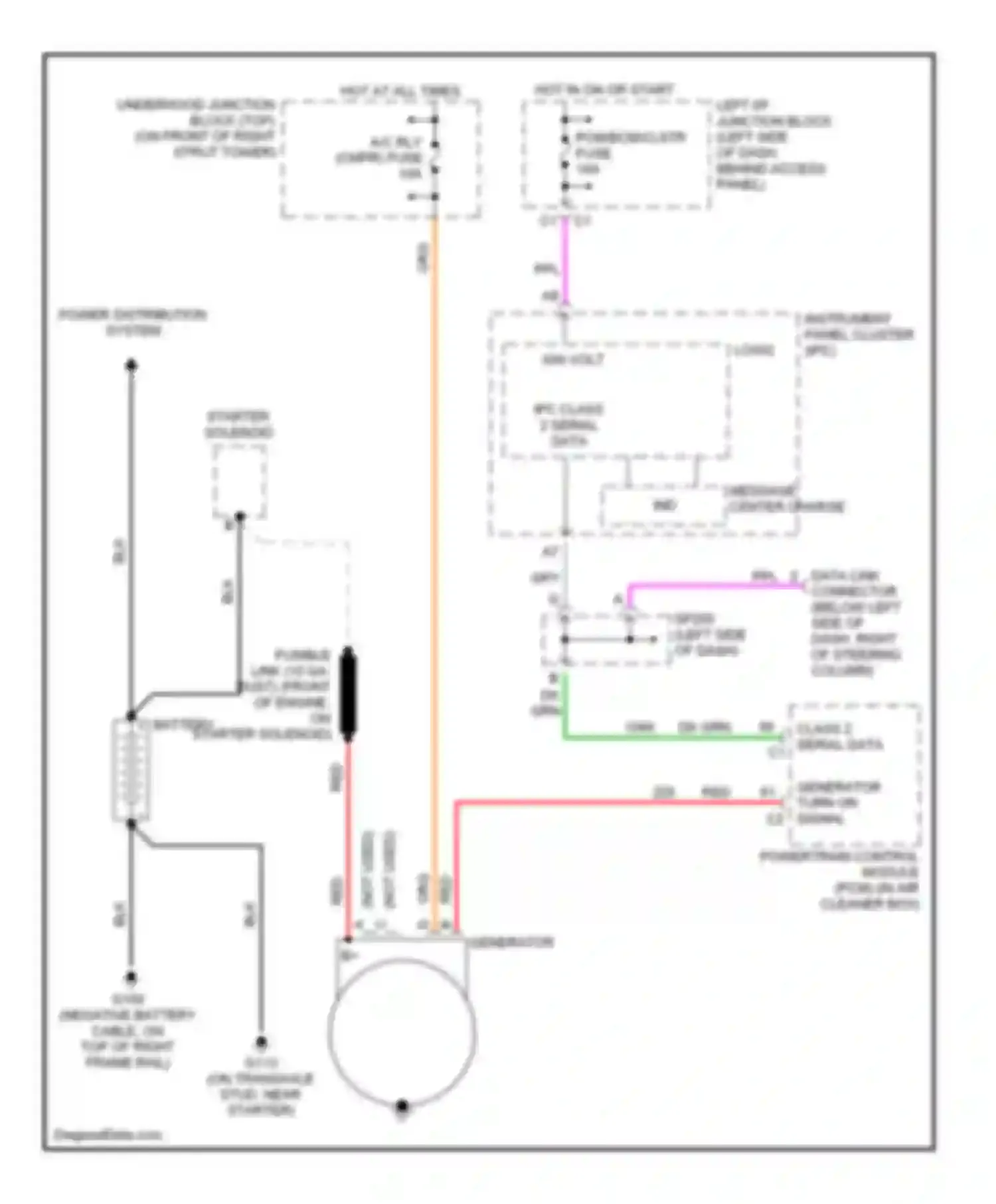 Wiring diagram pcm/bcm/clstr fuse for Chevrolet Impala VIII (1999-2006) (1 of 1)