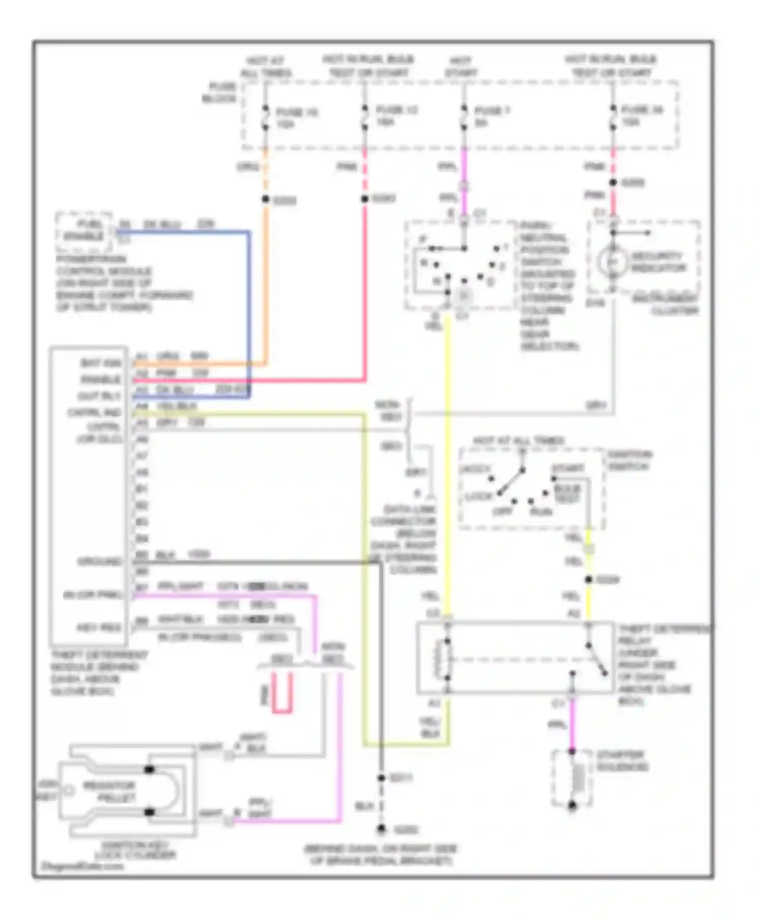 Lumina Chevrolet I (1989-2001): Anti-theft circuit