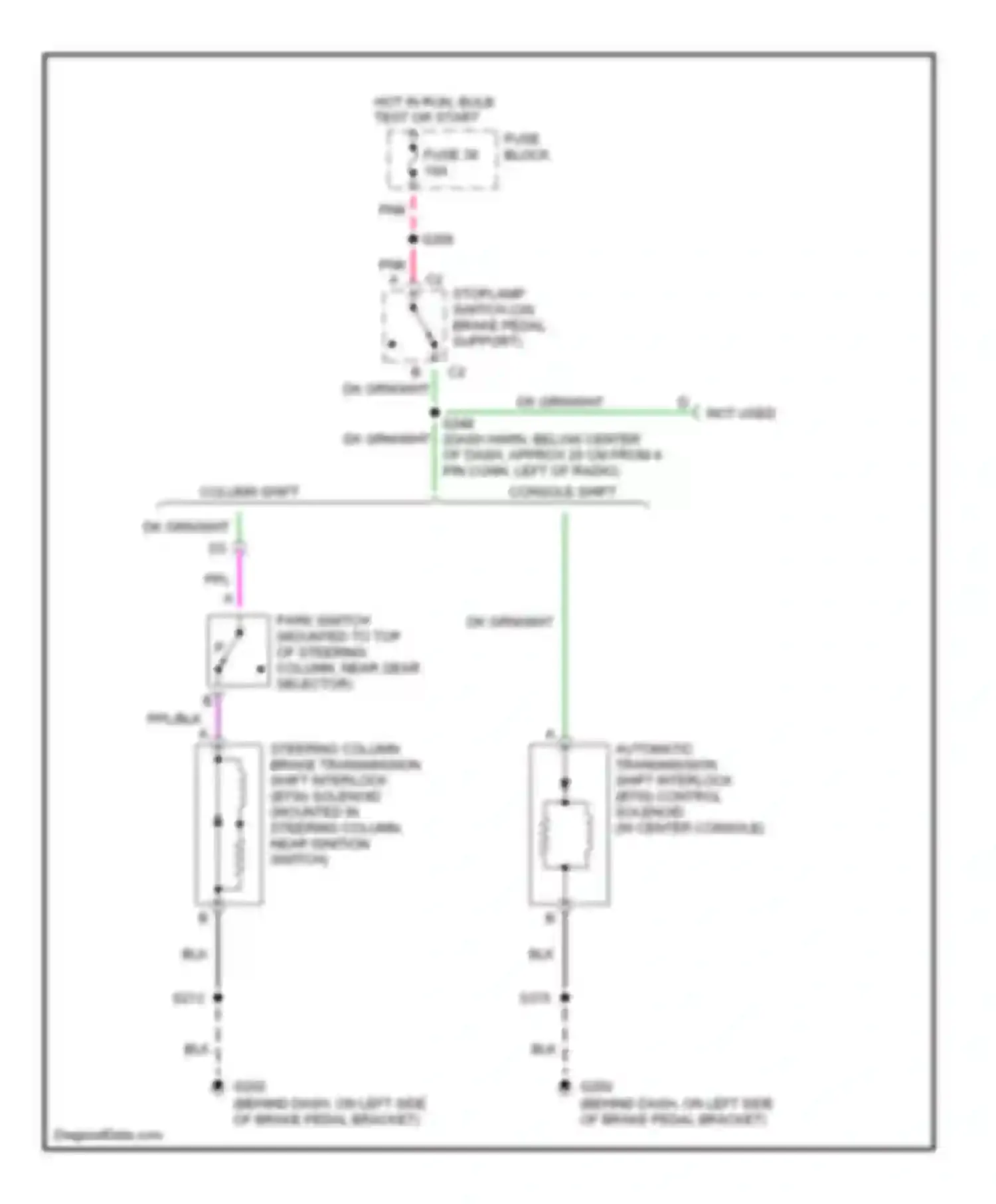 Lumina Chevrolet I (1989-2001): Shift interlock circuit