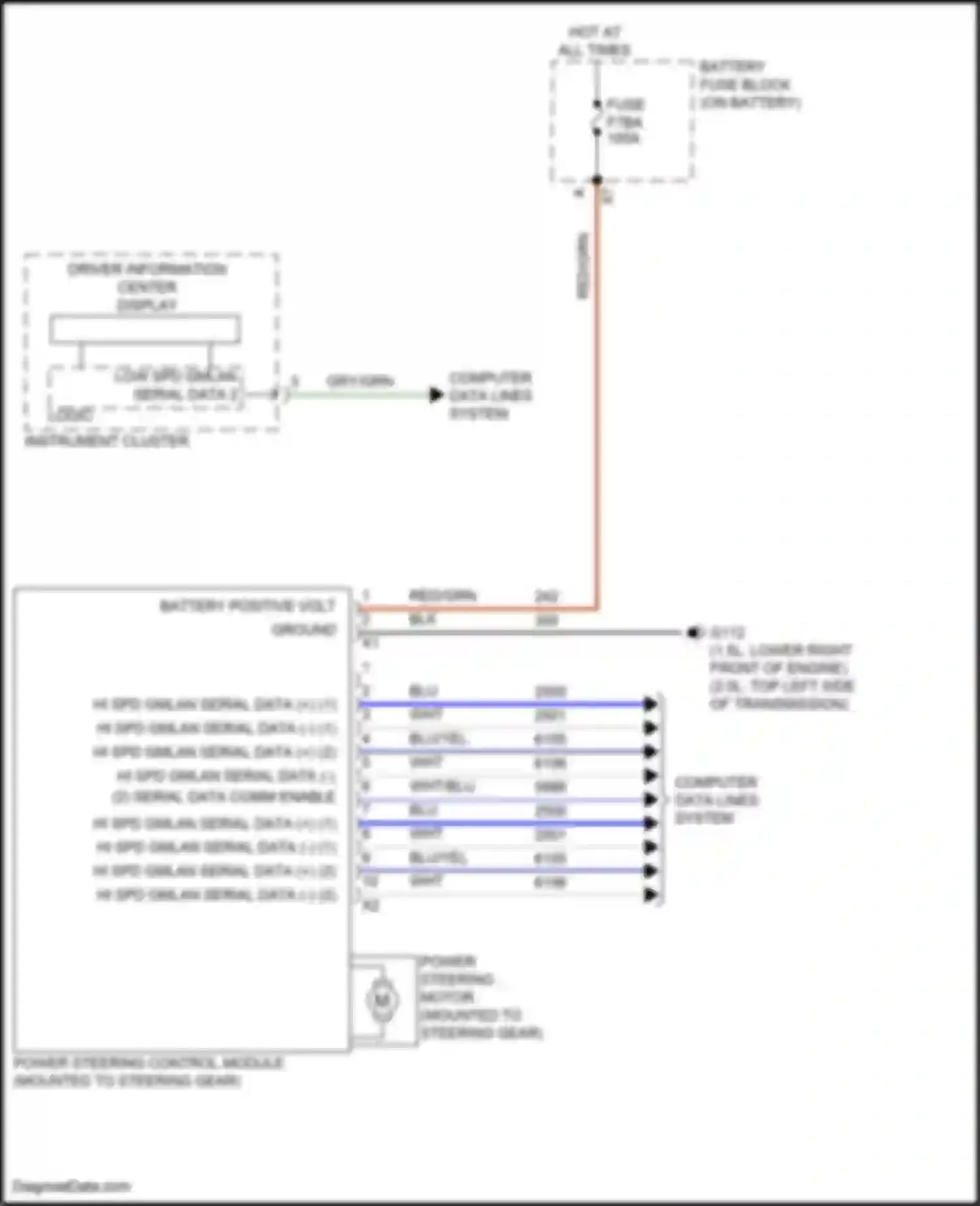Wiring diagram low spd gmlan serial data 2 for Chevrolet Malibu IX facelift (2018-2024) (1 of 5)
