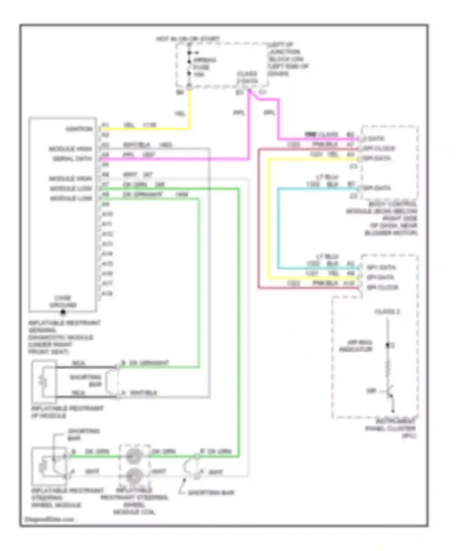 Malibu Chevrolet V facelift (2000-2003): Supplemental restraint circuit