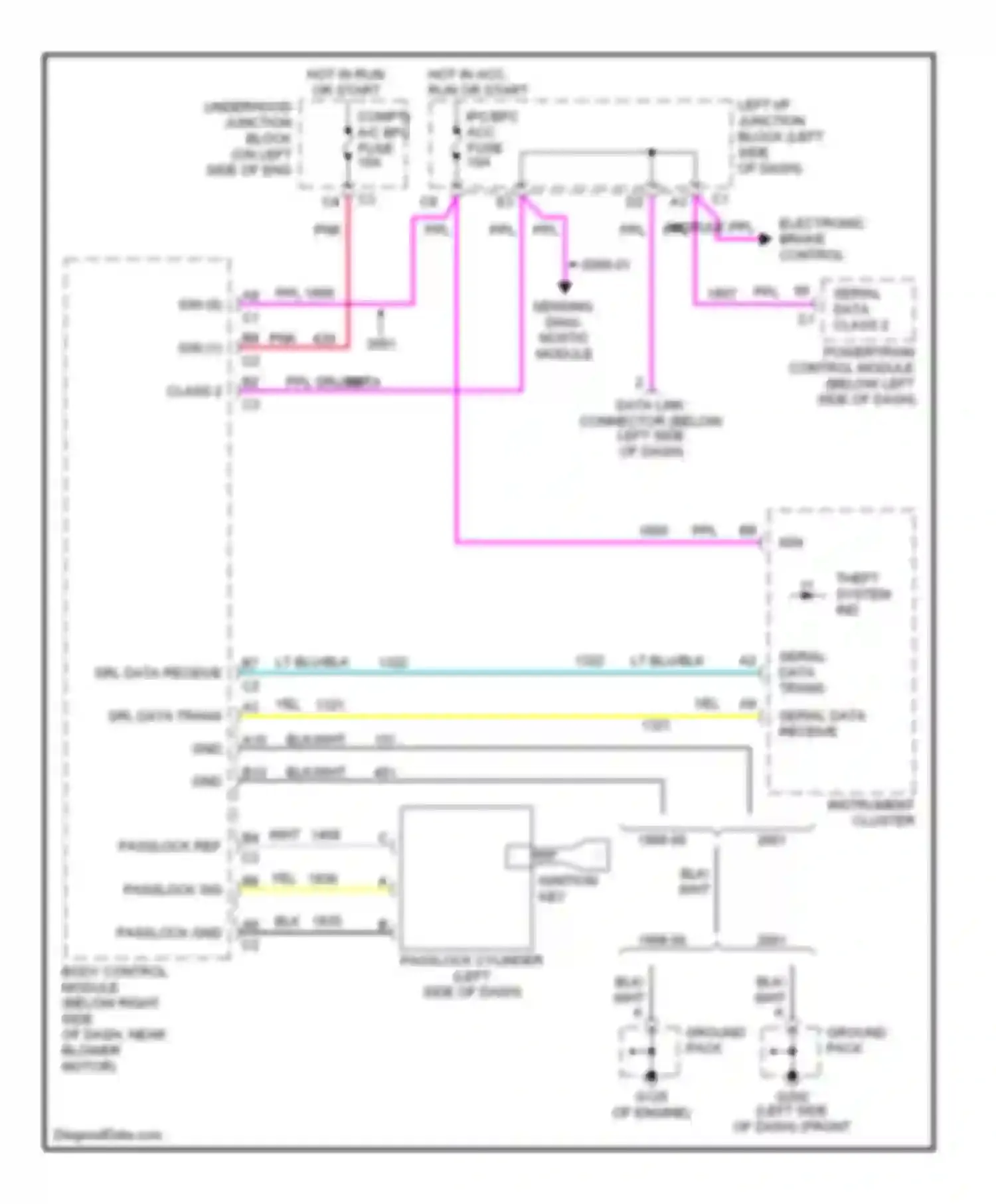Malibu Chevrolet V (1996-2000): Anti-theft circuit