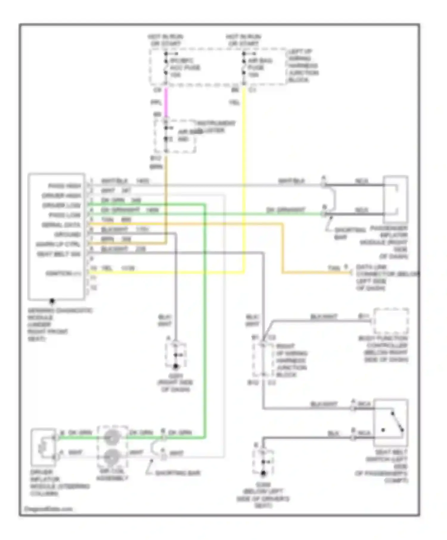 Malibu Chevrolet V (1996-2000): Supplemental restraint circuit
