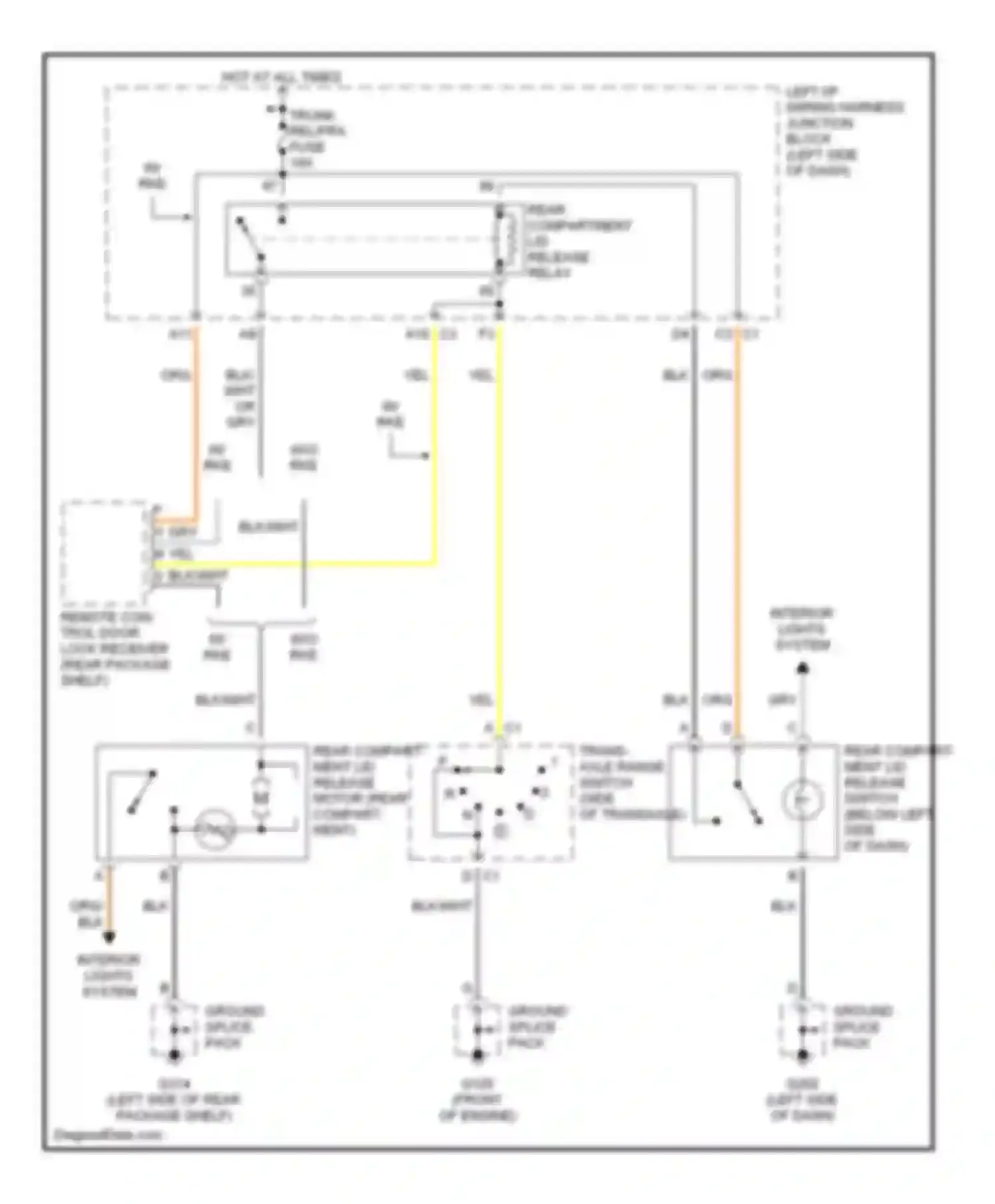 Malibu Chevrolet V (1996-2000): Trunk release circuit