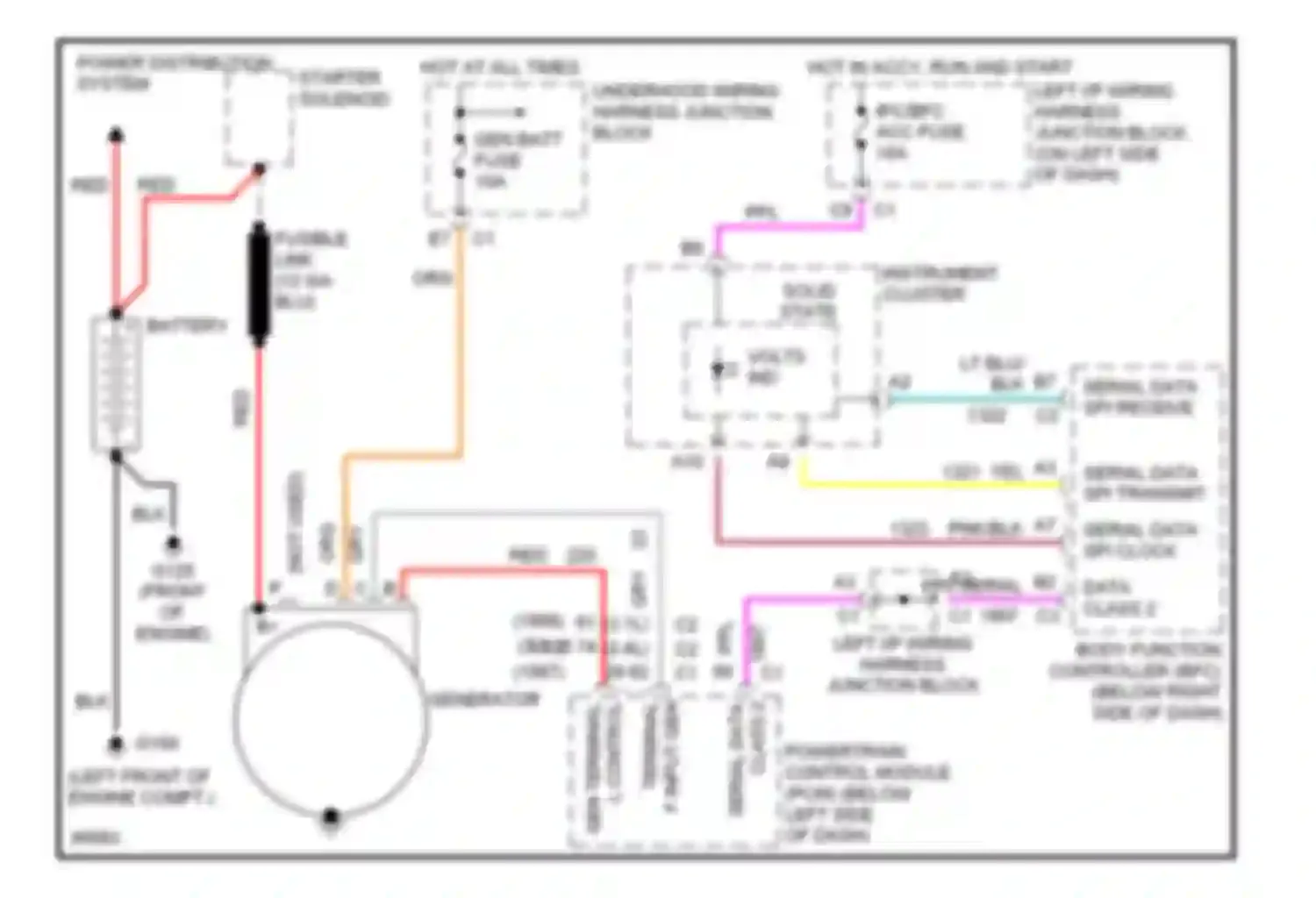 Wiring diagram ppl serial data class 2 for Chevrolet Malibu V (1996-2000) (2 of 2)