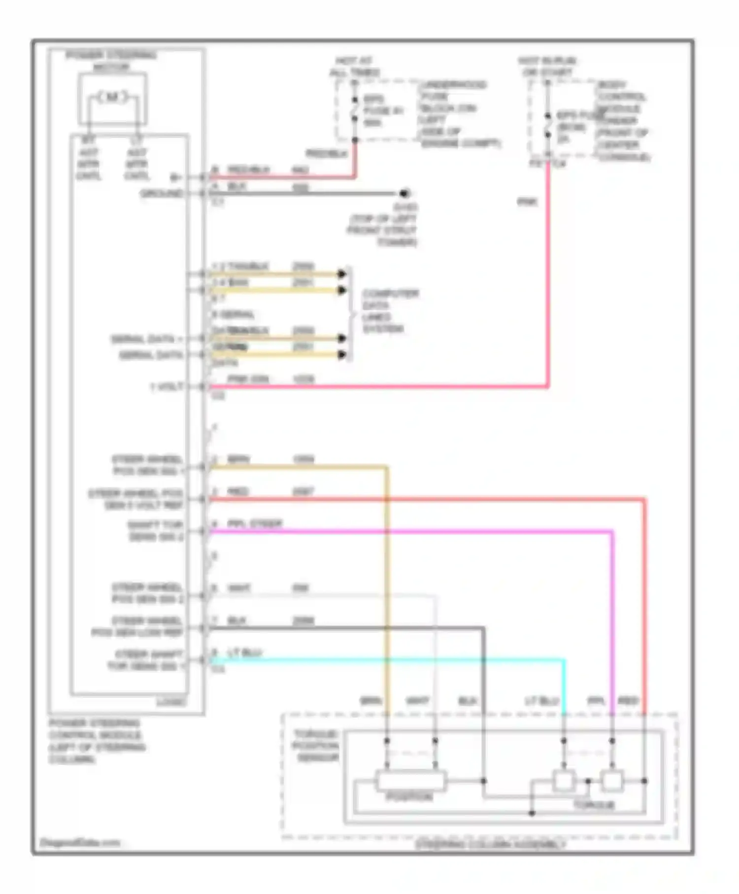 Malibu Chevrolet VI facelift (2006-2008): Electronic power steering circuit