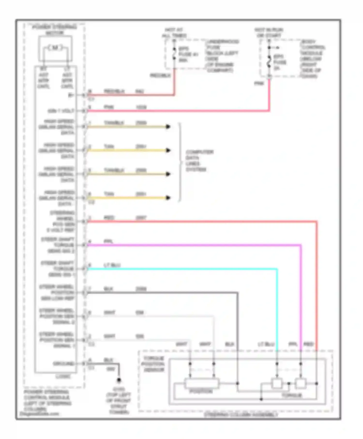 Malibu Chevrolet VI (2003-2006): Electronic power steering circuit