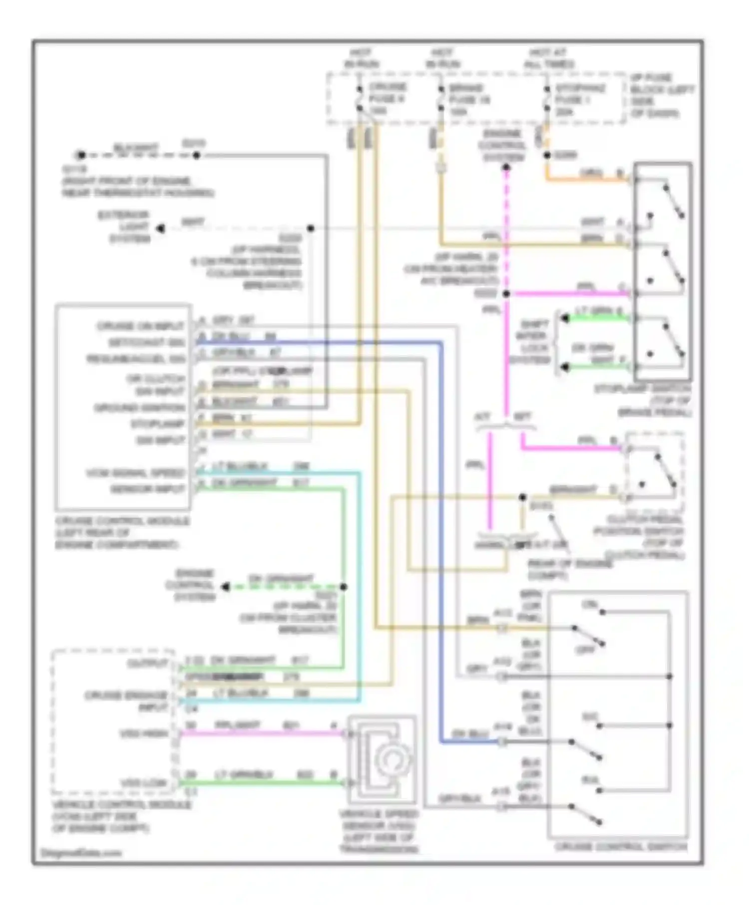 Wiring diagram cruise on input set/coast sig resume/accel sig for Chevrolet Pickup K1500  (1988-1999) (1 of 2)