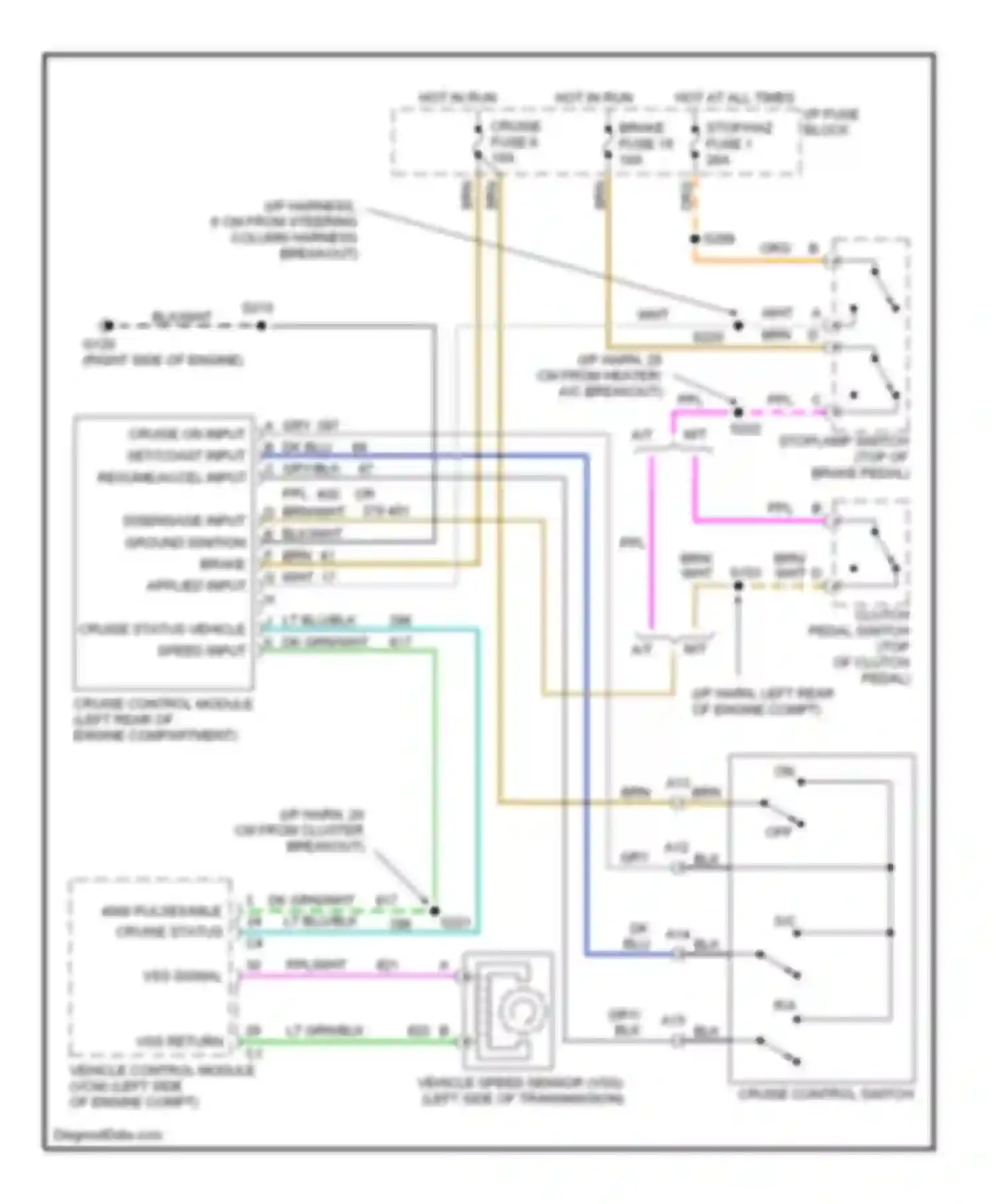 Wiring diagram cruise on input set/coast input resume/accel input for Chevrolet Pickup K2500  (1988-2000) (1 of 1)