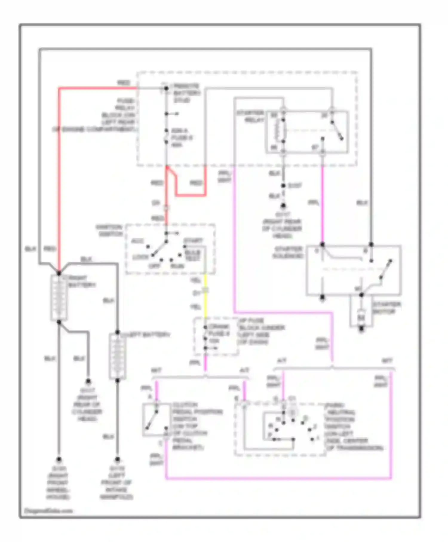 Wiring diagram remote battery stud for Chevrolet Pickup K2500  (1988-2000) (2 of 9)