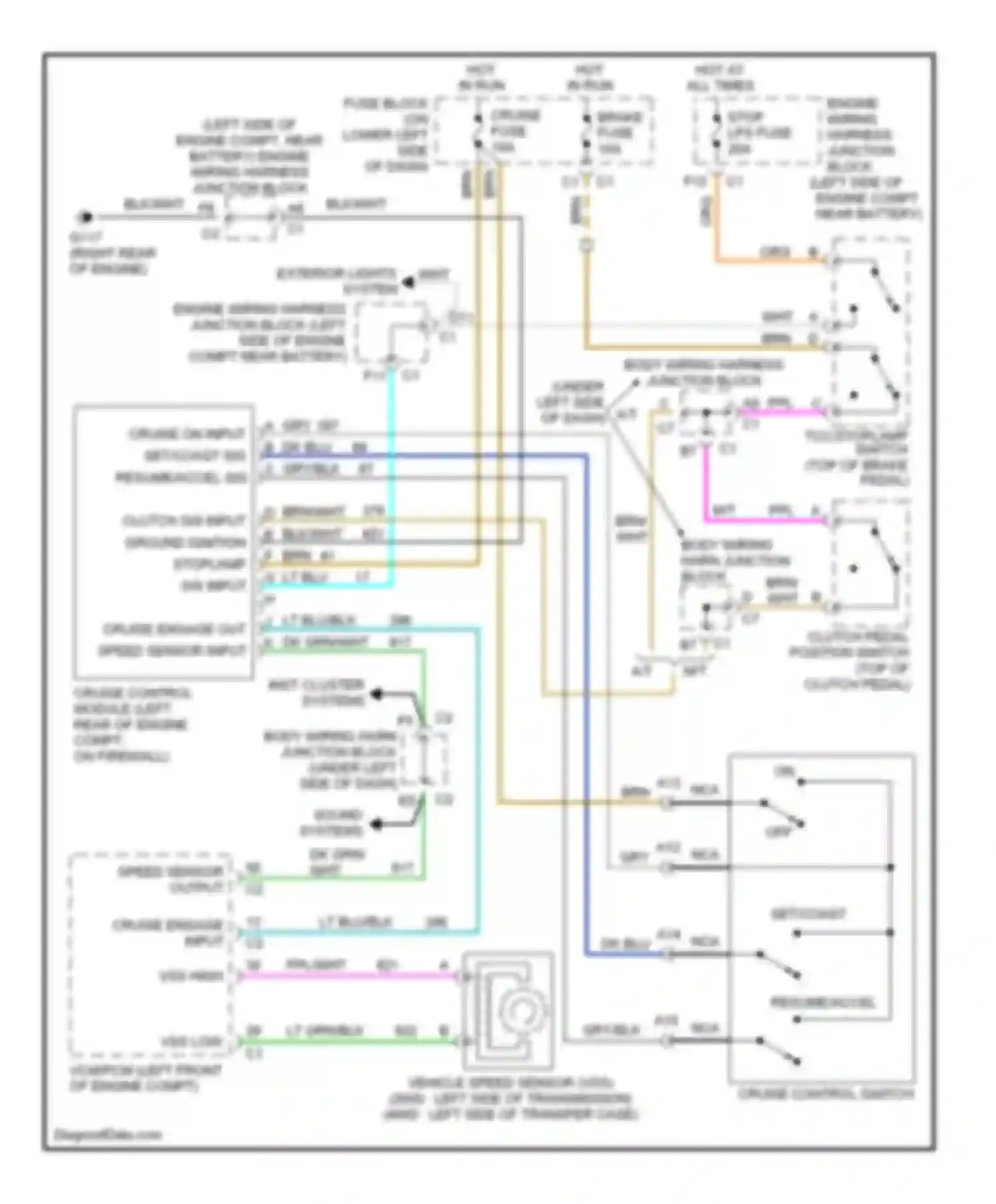 Silverado 1500 Chevrolet  (2000-2012): 4.3l vin w, cruise control circuit