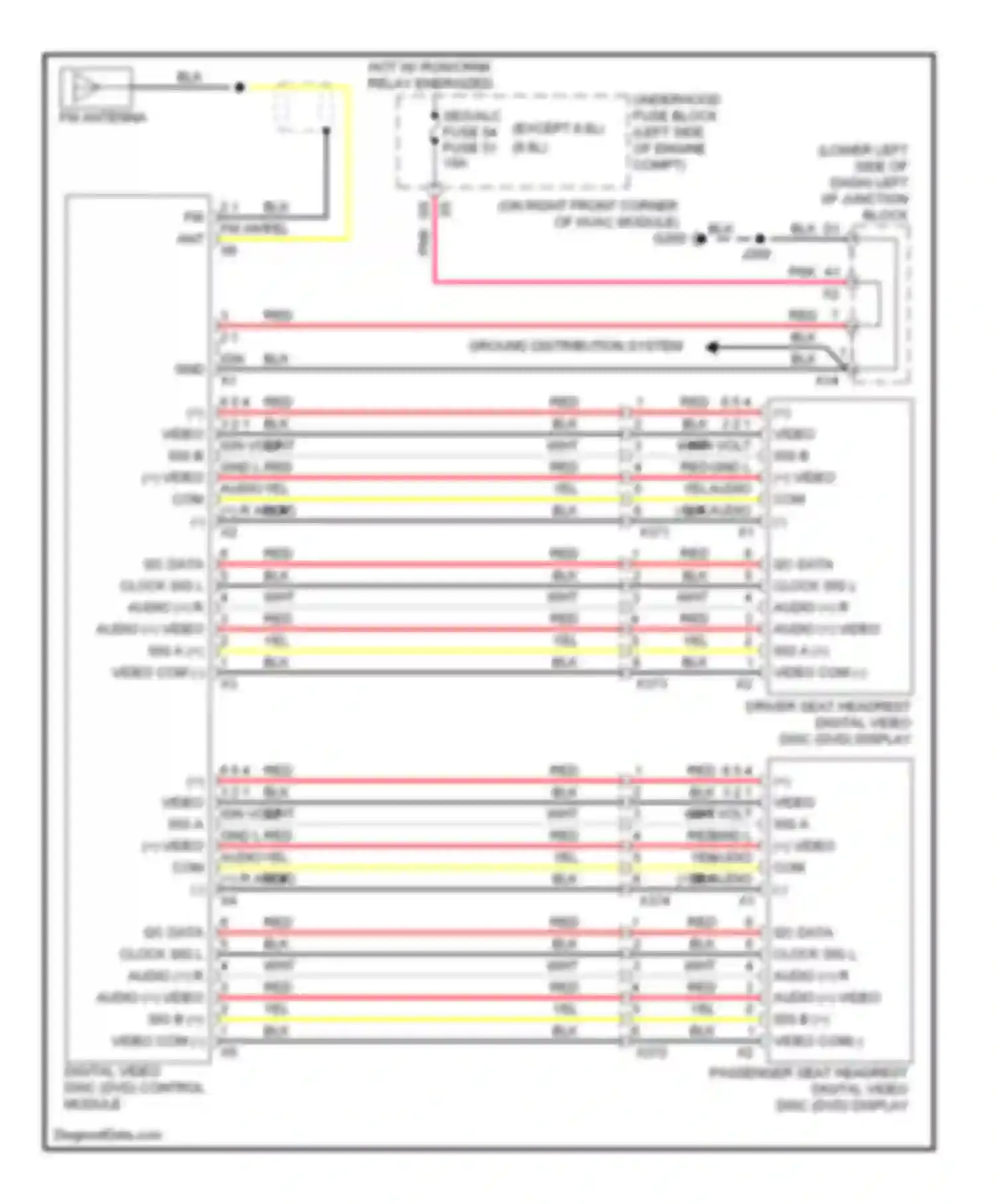 Silverado Chevrolet GMT K2XX (2013-2015): Video system circuit