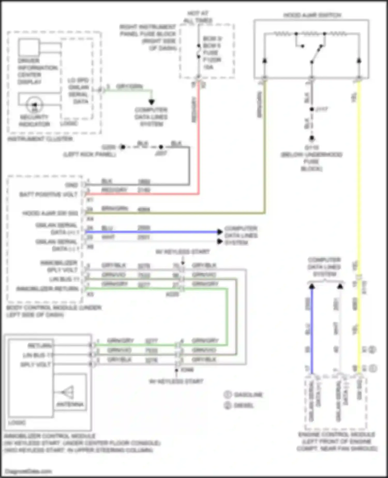 Wiring diagram immobilizer return for Chevrolet Silverado T1XX (2019-2022) (1 of 1)