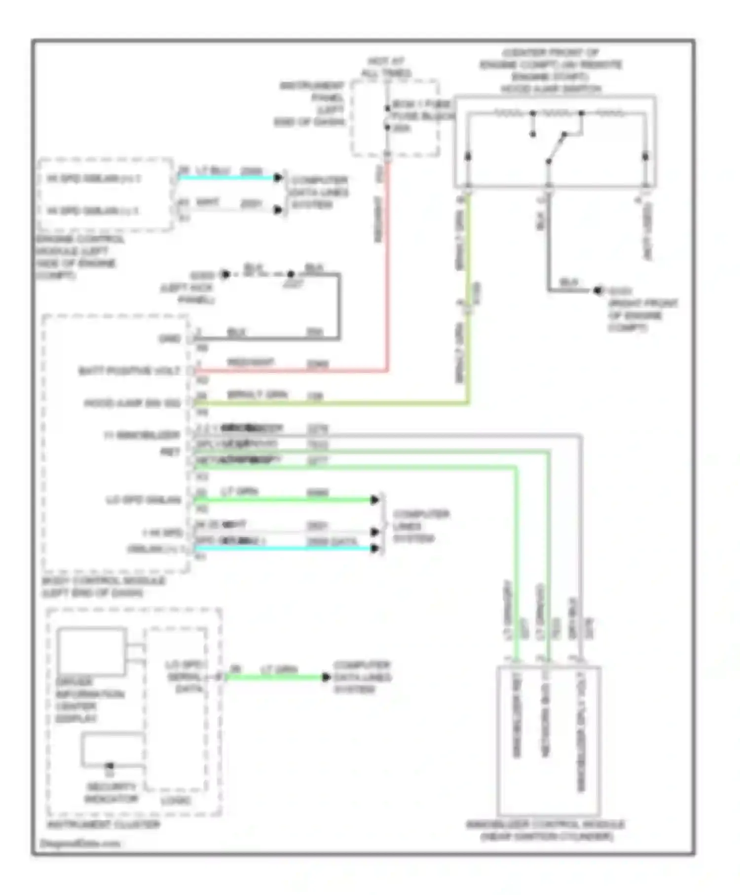 Sonic Chevrolet I (2011-2016): Pass-key circuit