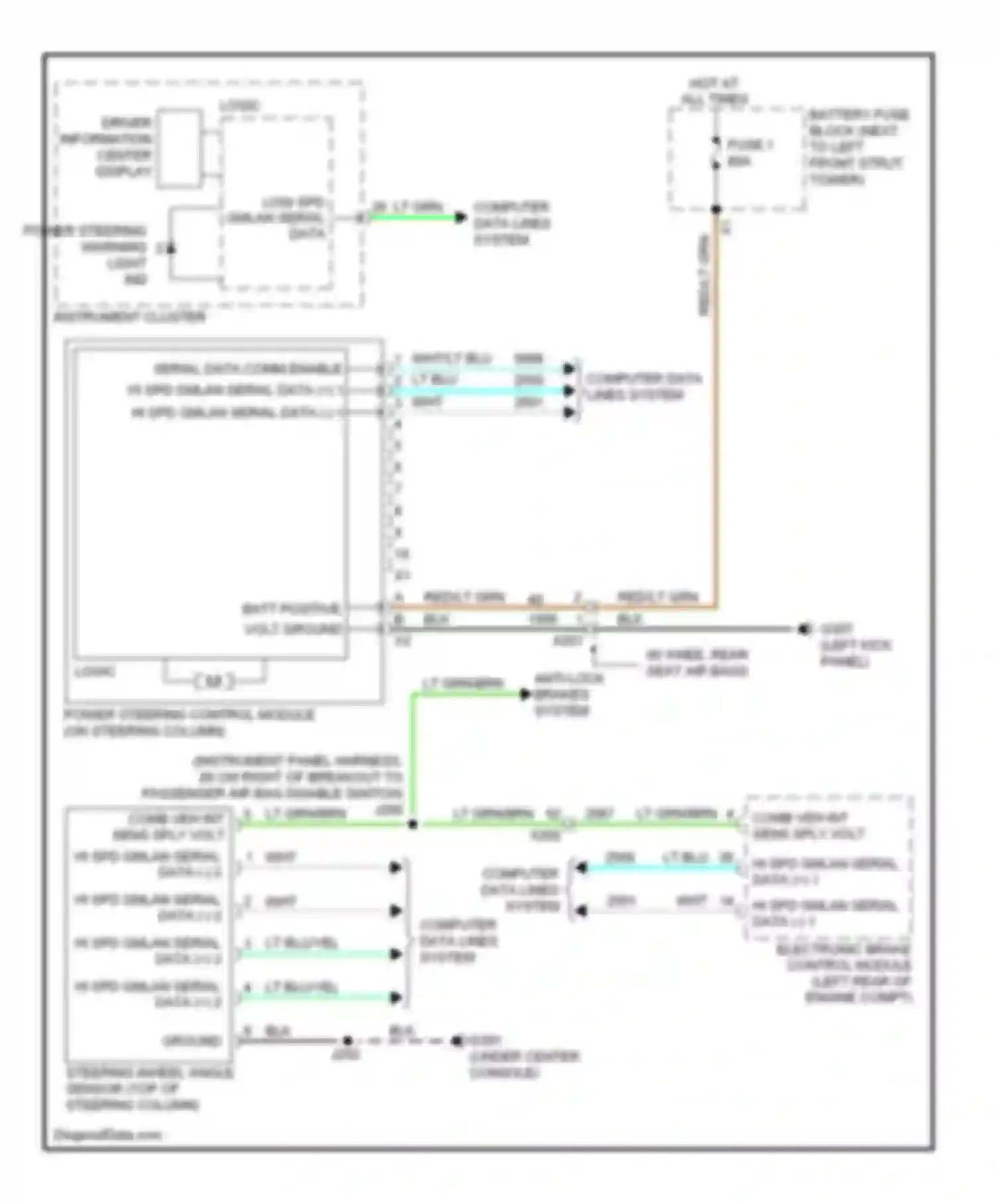 Sonic Chevrolet I (2011-2016): Electronic power steering circuit