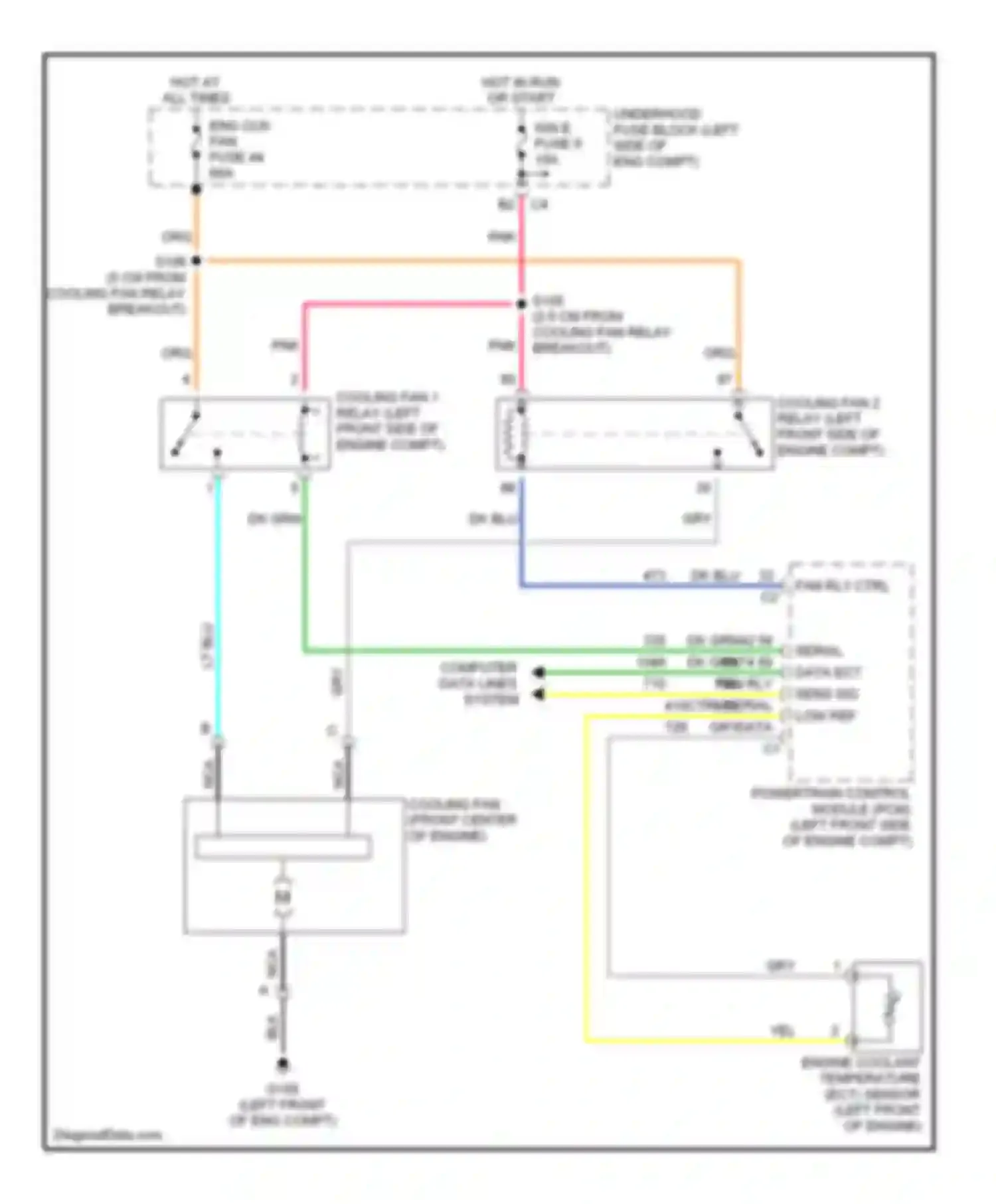 SSR Chevrolet I (2003-2006): Cooling fan circuit