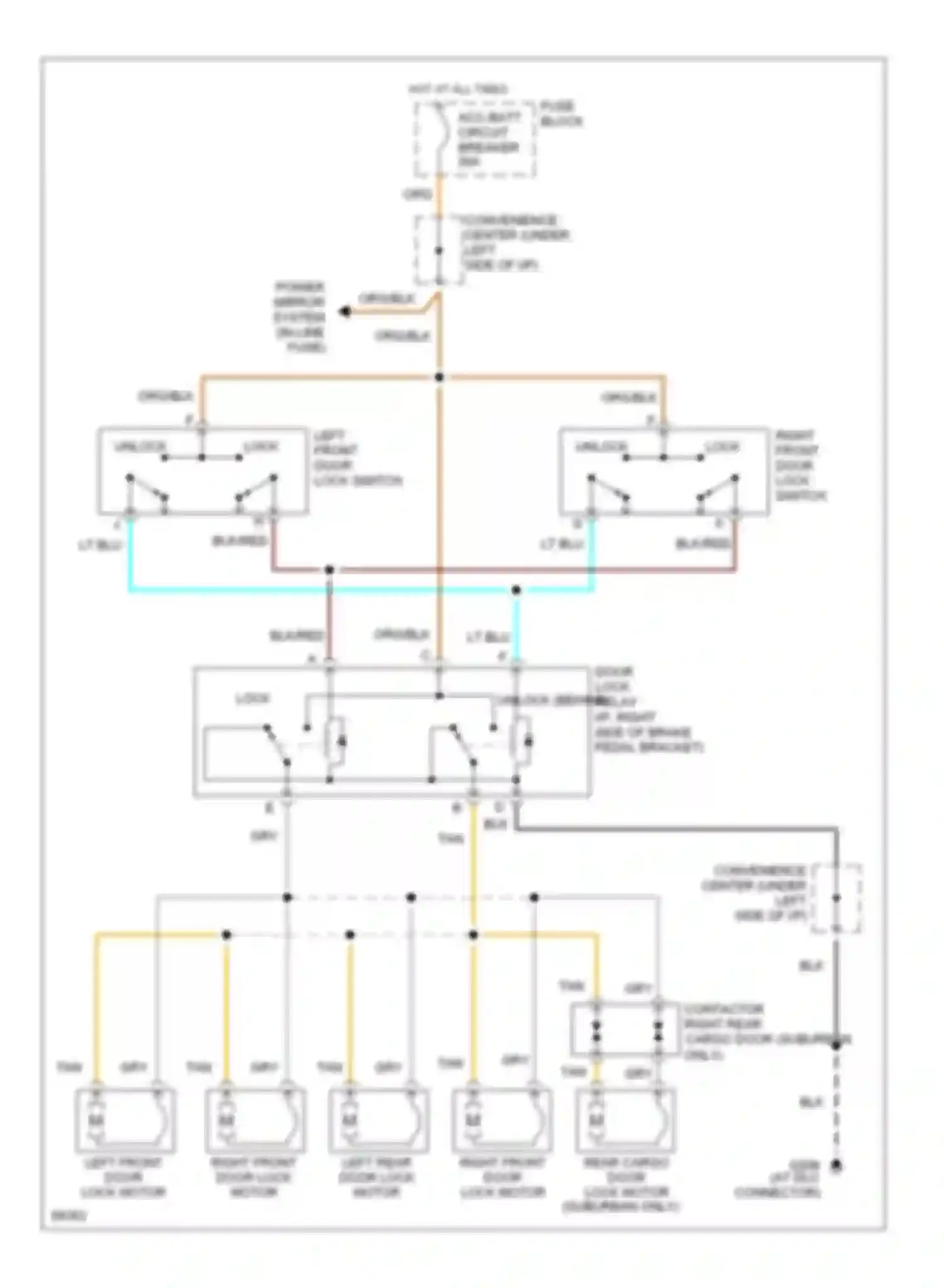 Suburban K2500 Chevrolet  (1992-1999): Power door lock circuit