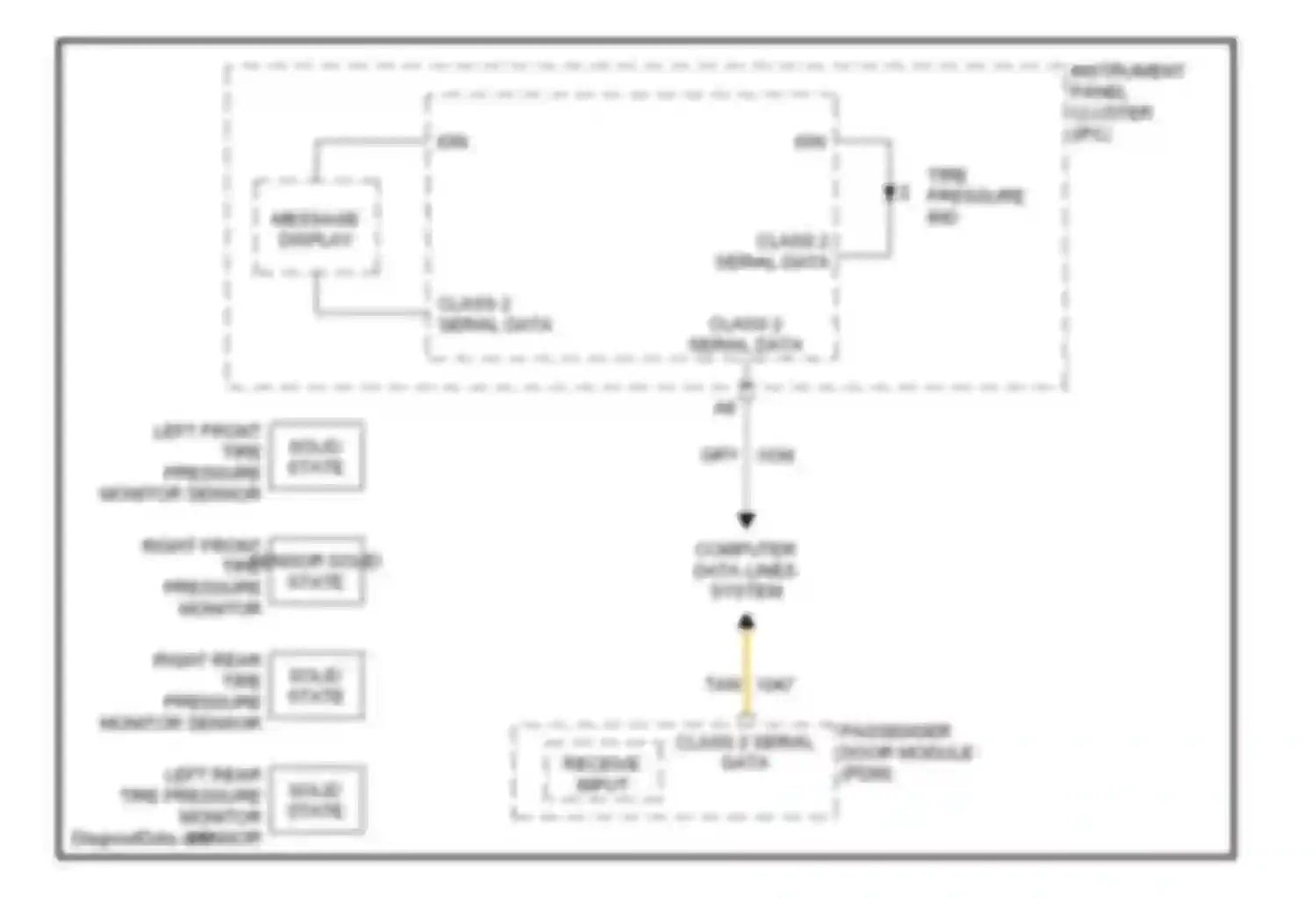 Wiring diagram message display for Chevrolet Suburban X (2000-2006)