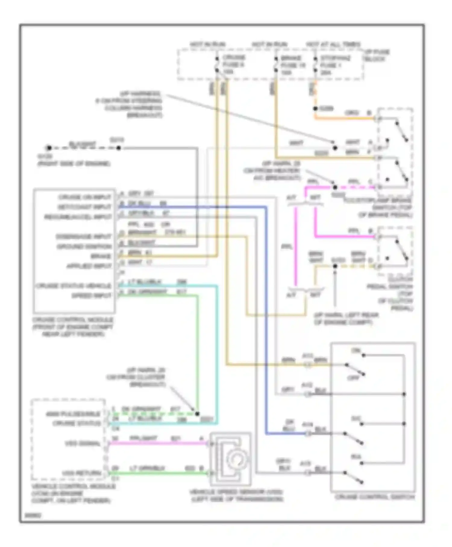 Tahoe Chevrolet I (1995-1999): 5.7l (vin r), cruise control circuit