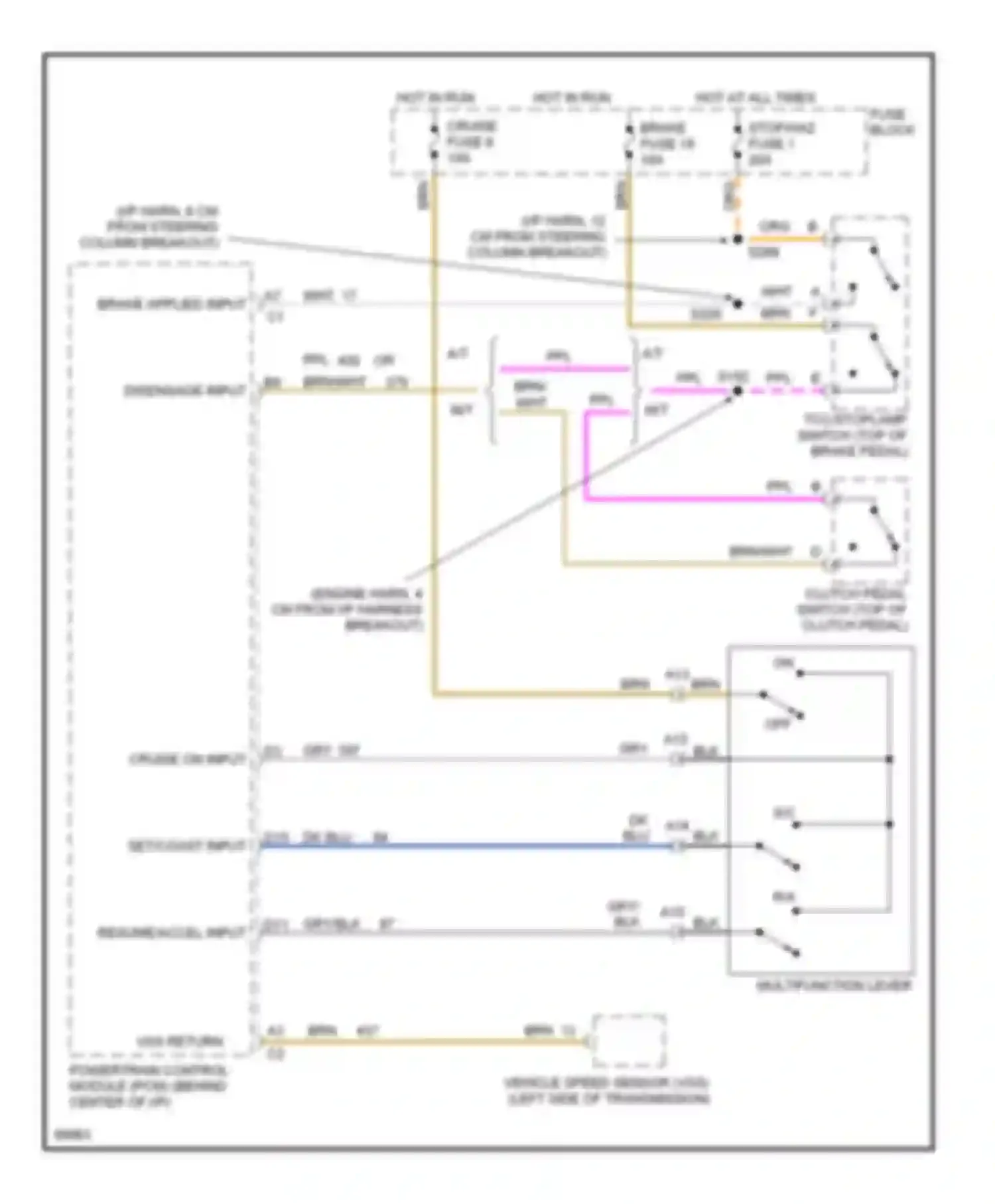 Tahoe Chevrolet I (1995-1999): 6.5l (vin s), cruise control circuit