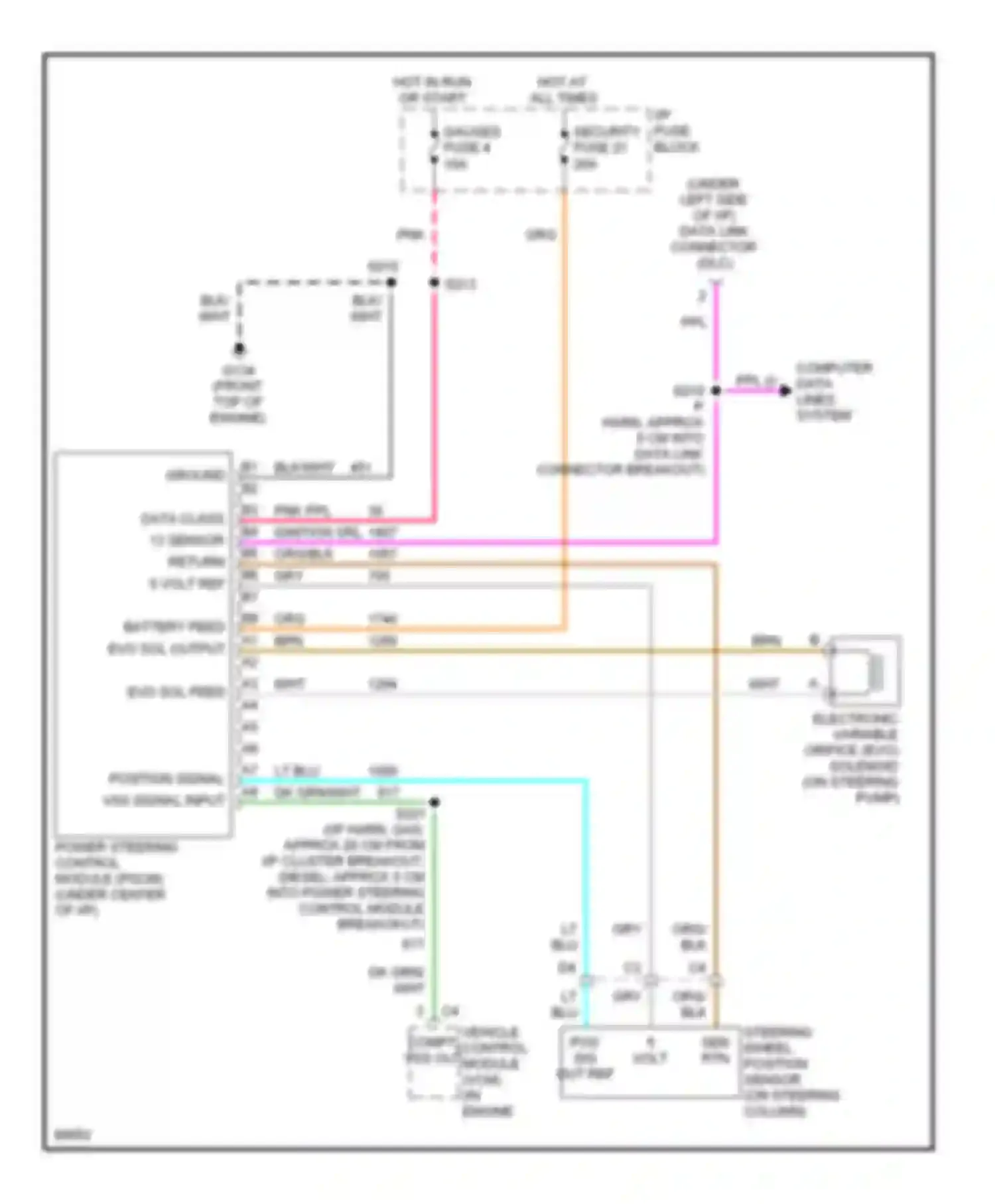 Tahoe Chevrolet I (1995-1999): Electronic power steering circuit
