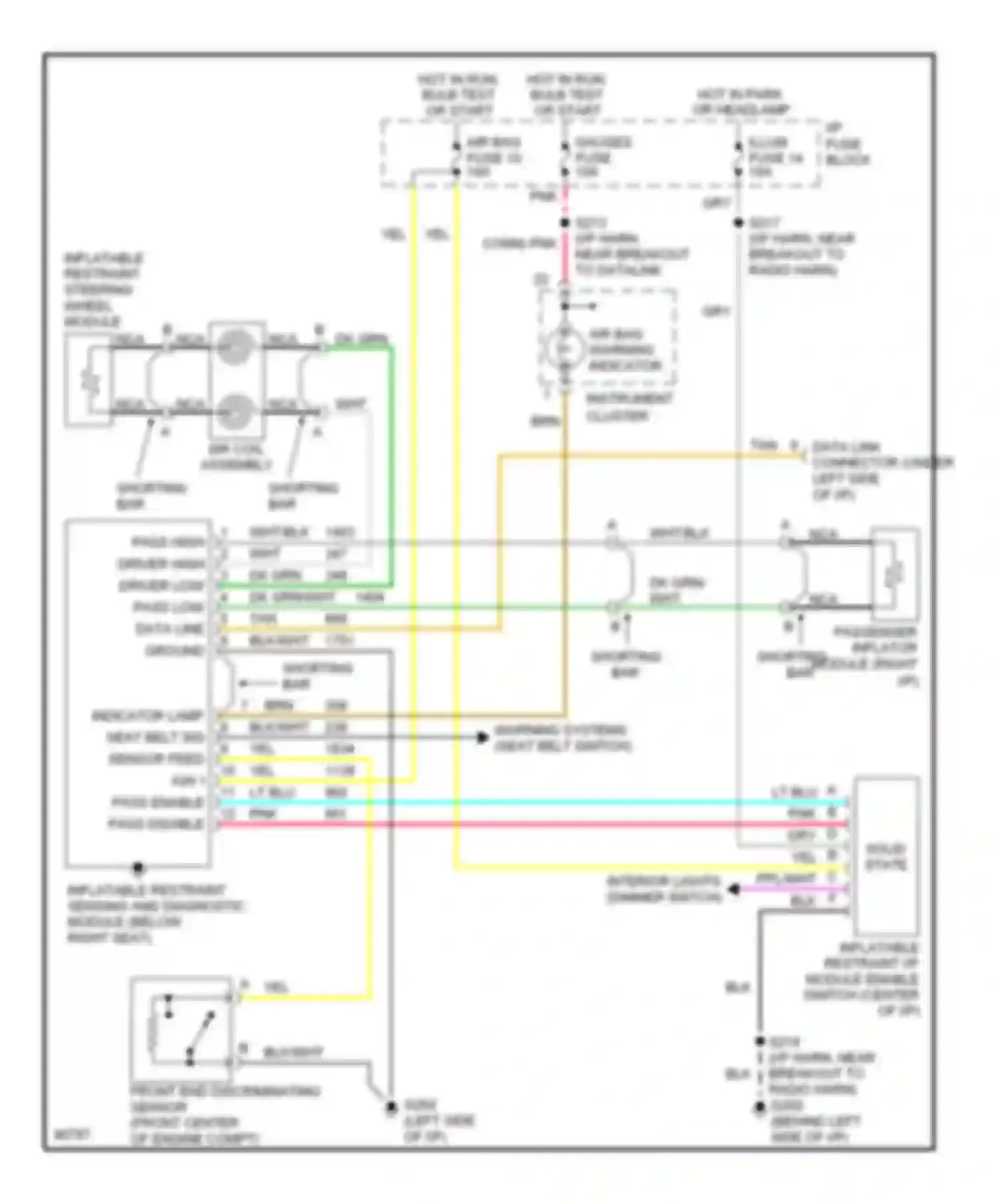 Tahoe Chevrolet I (1995-1999): Supplemental restraint circuit