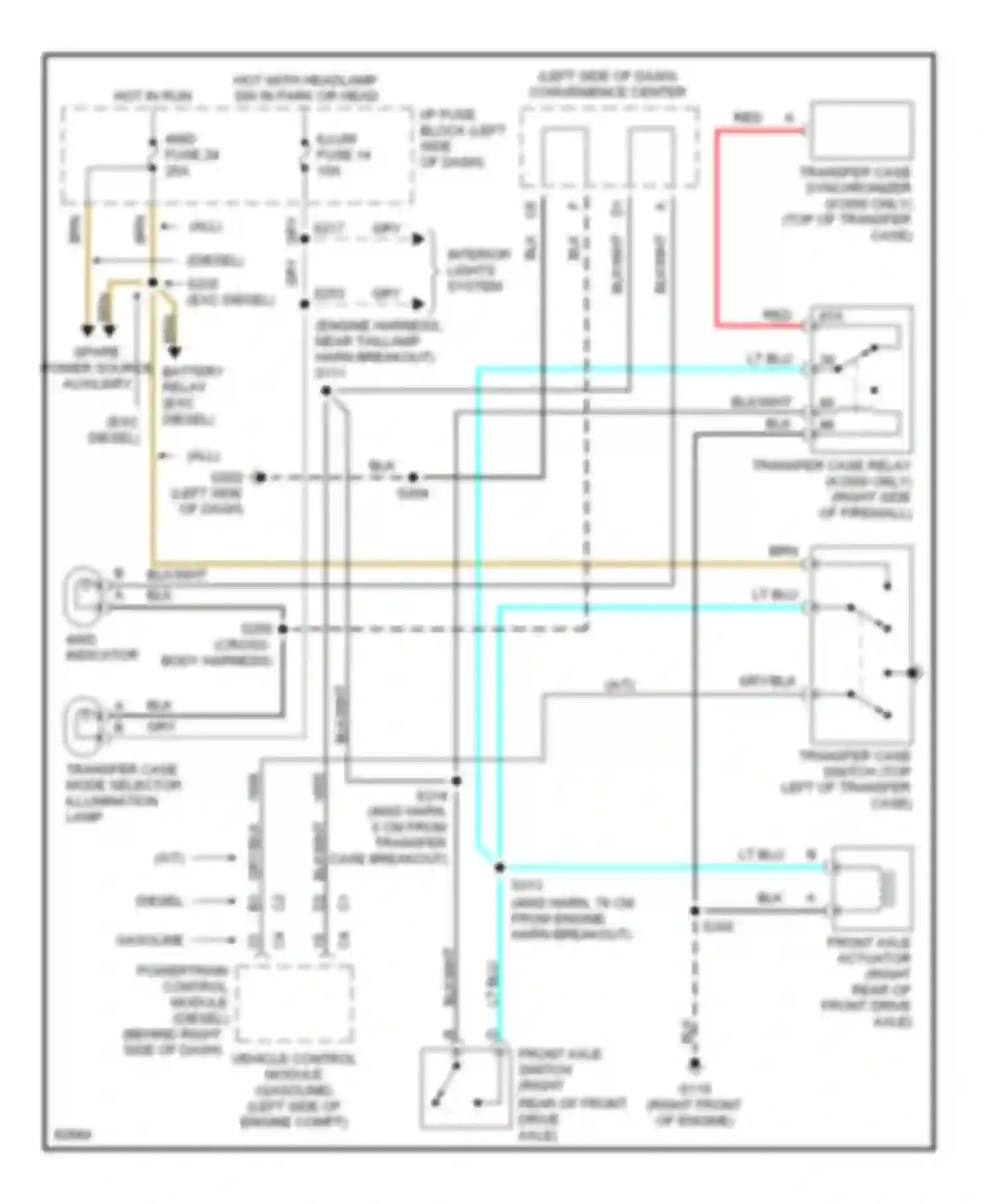 Tahoe Chevrolet I (1995-1999): Transfer case circuit, without electronic shift control