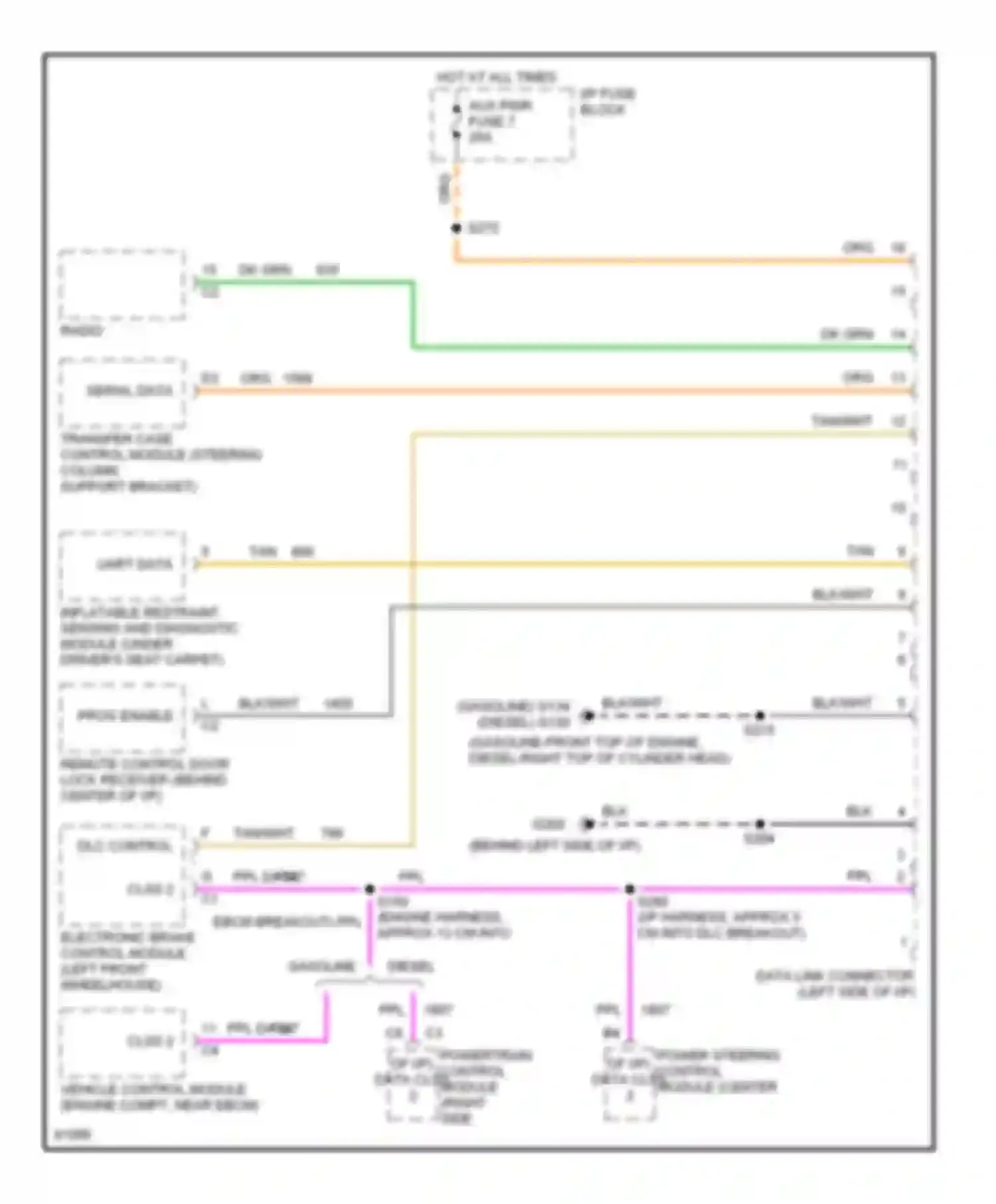 Wiring diagram hot at all times for Chevrolet Tahoe I (1995-1999) (7 of 32)