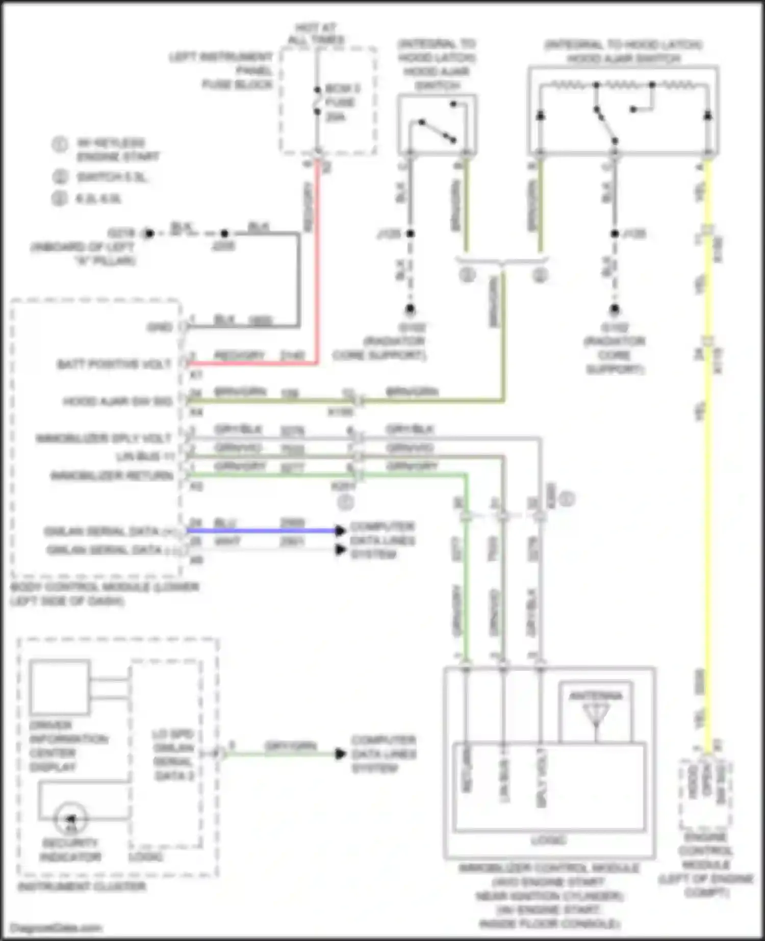 Tahoe Chevrolet IV (2014-2021): Pass-key circuit