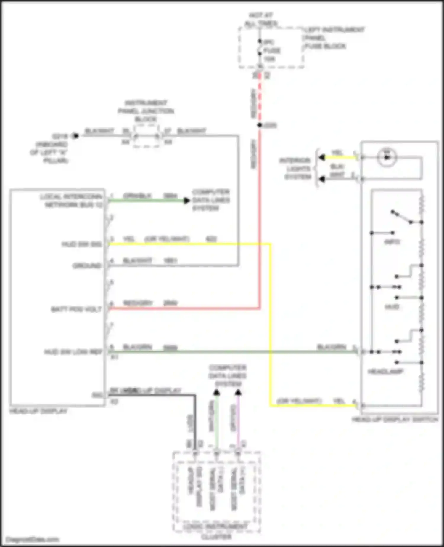 Tahoe Chevrolet IV (2014-2021): Head-up display circuit
