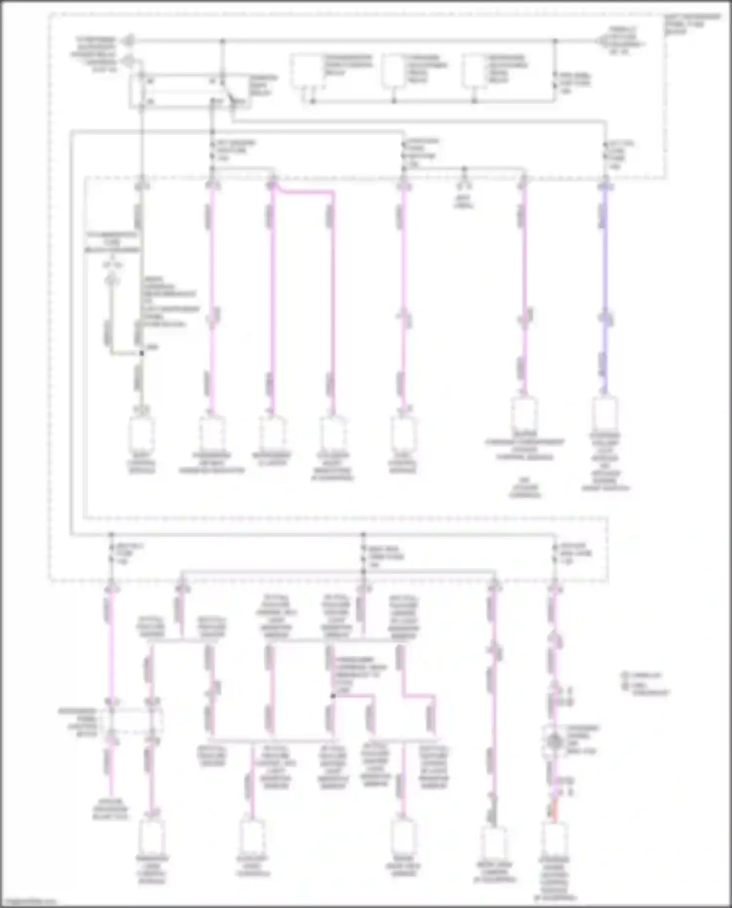 Tahoe Chevrolet IV (2014-2021): Power distribution circuit (5 of 10)