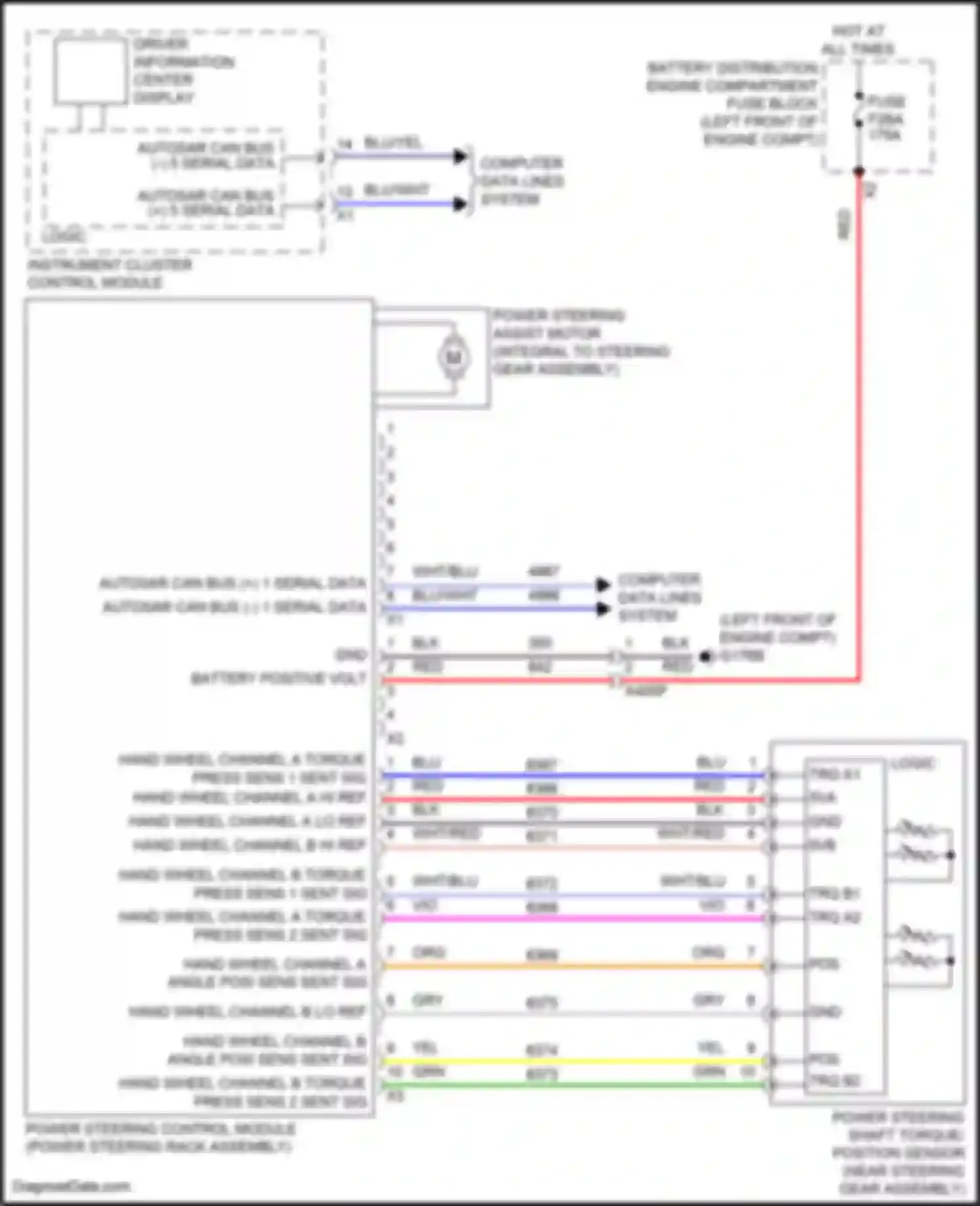 Tahoe Chevrolet V (2021-2024): Electronic power steering circuit